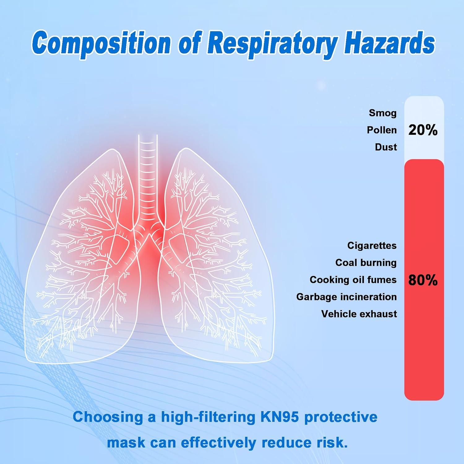 Mascarillas KN95 AFYecmy 100 Paquetes Desechables 5 Capas