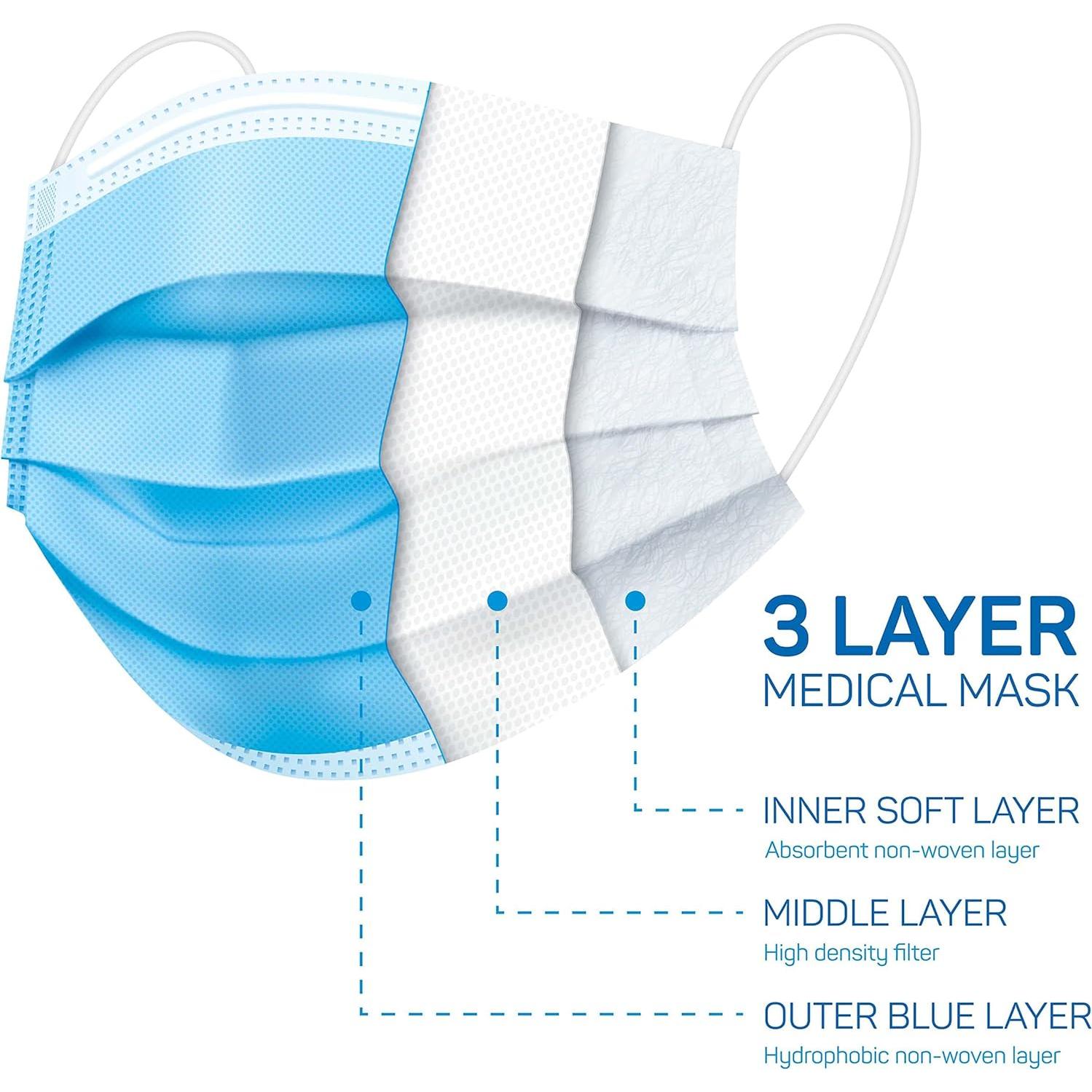 Mascarillas Desechables 3 Capas MEESOUL 50 Piezas Azul