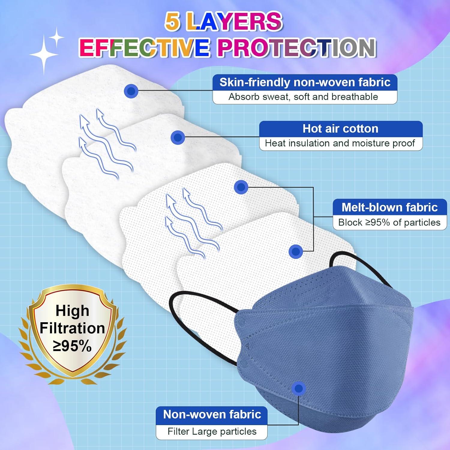 Mascarillas KN95 XDX Paquete de 100 Piezas 5 Capas Adultos