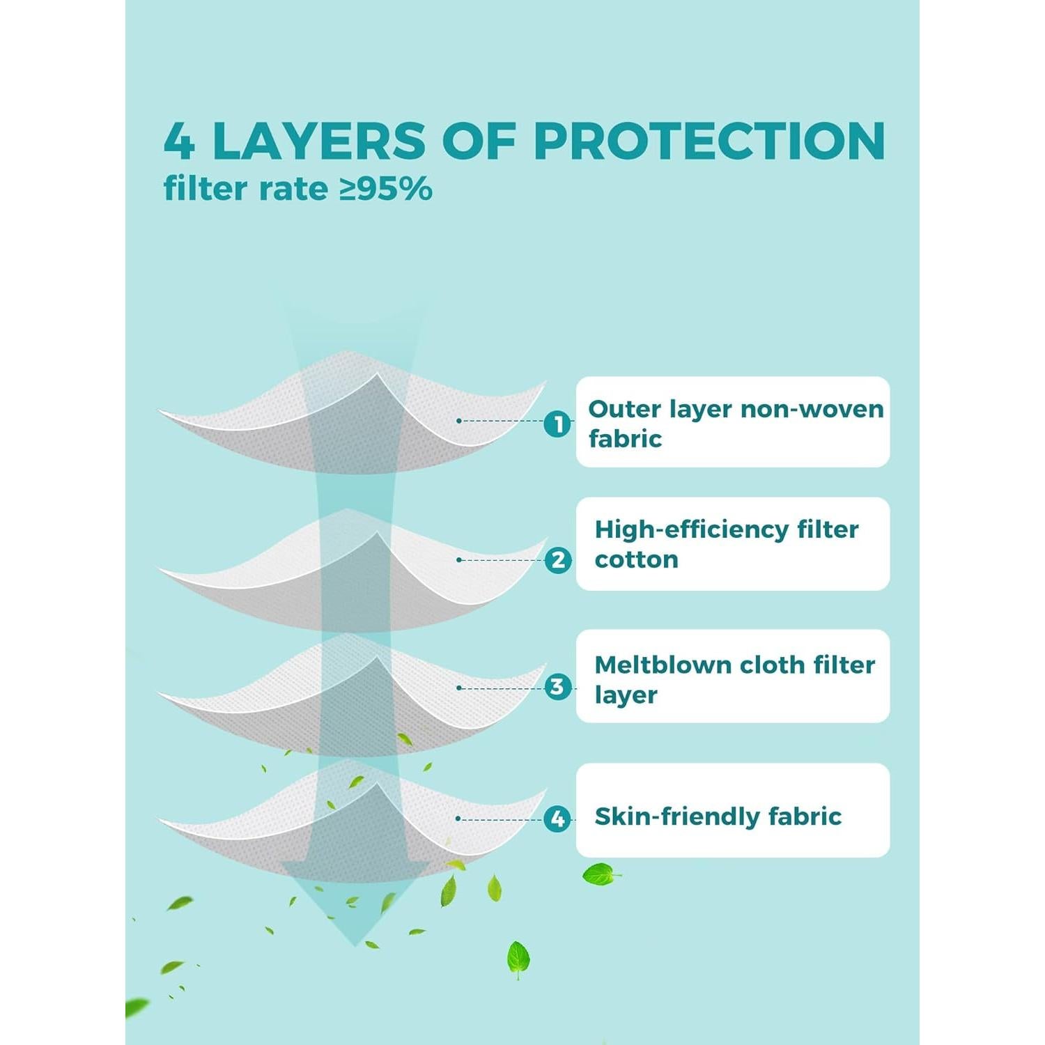 Mascarillas KN95 TOPMAX Paquete de 50 Adultos Negra Eficiencia >95%