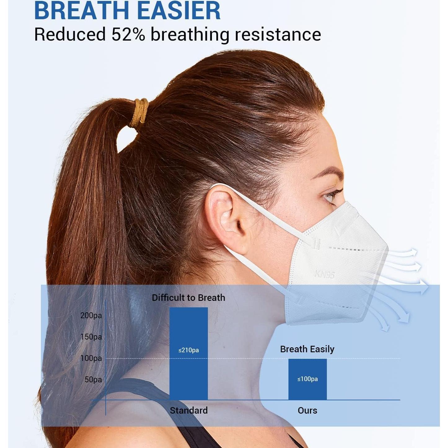 Mascarillas Desechables KN95 30 Piezas Filtración >95% Blancas