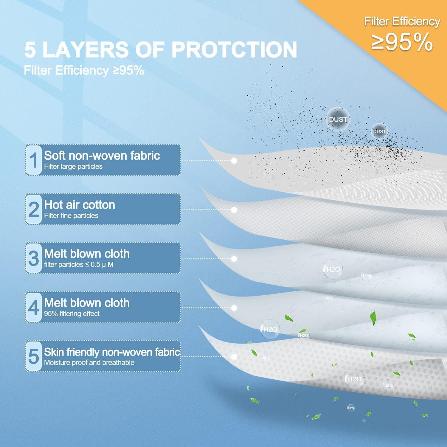 Mascarillas Desechables KN95 30 Piezas Filtración >95% Blancas
