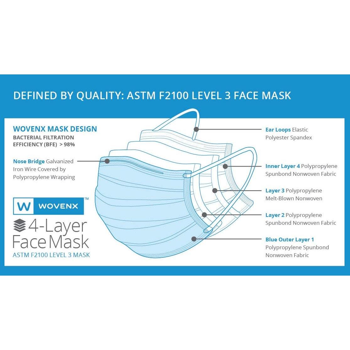Máscara Facial Desechable Wovenx ASTM 3 Azul 50 Unidades
