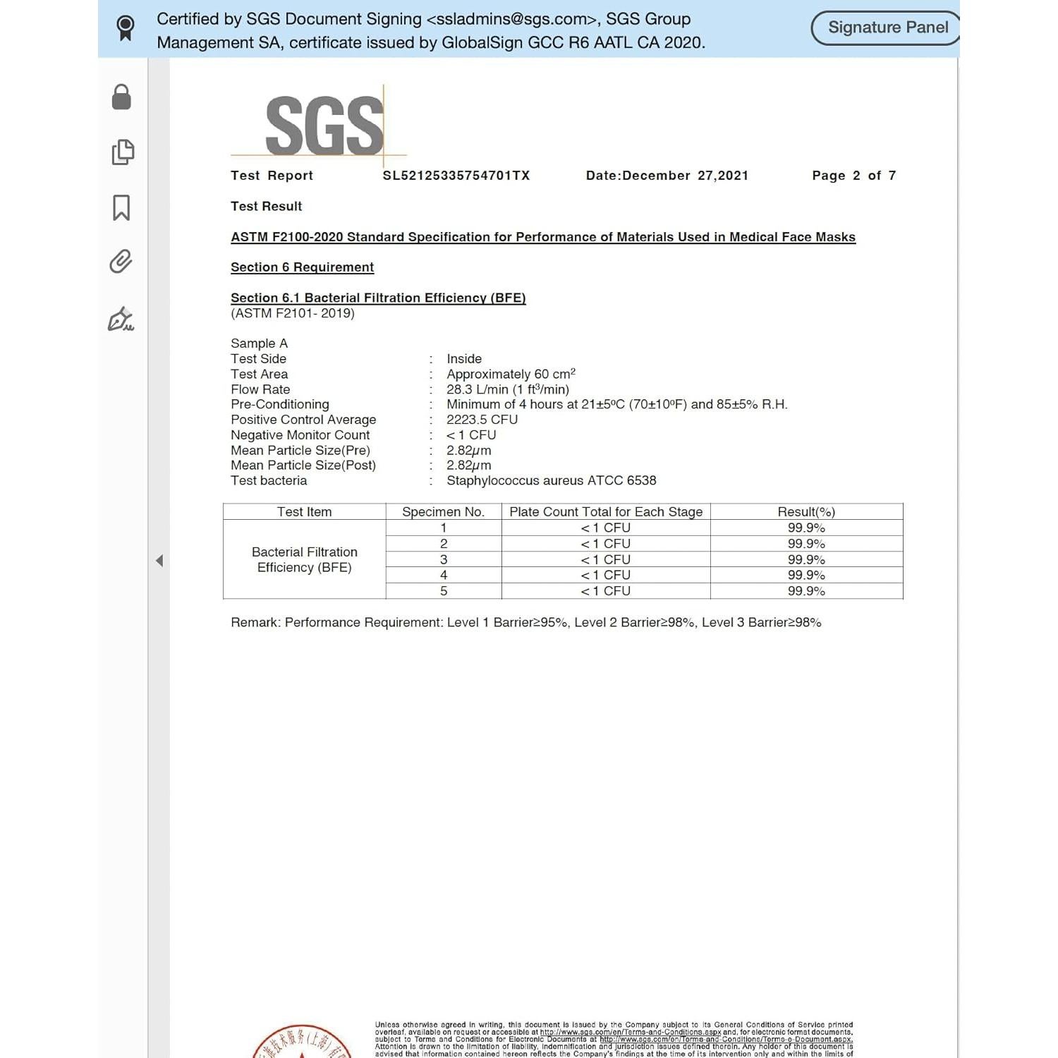 Máscara Facial Desechable Wovenx ASTM 3 Azul 50 Unidades