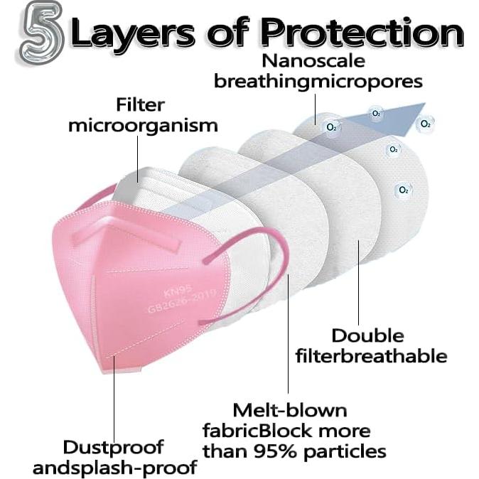Mascarillas KN95 50pcs 5 Capas Eficiencia >95% Transpirables