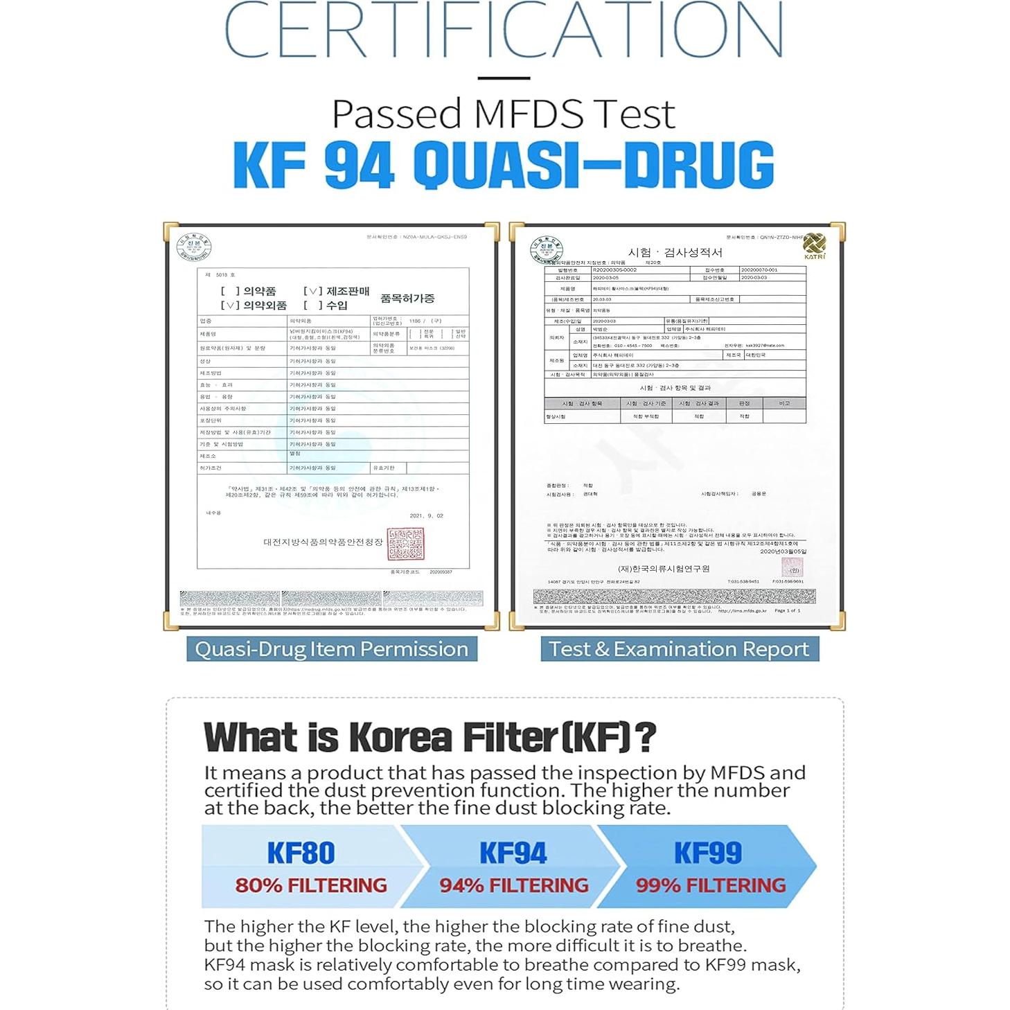 Mascarillas KF94 Happy Day 25 Pzas Adulto Negro 4 Capas