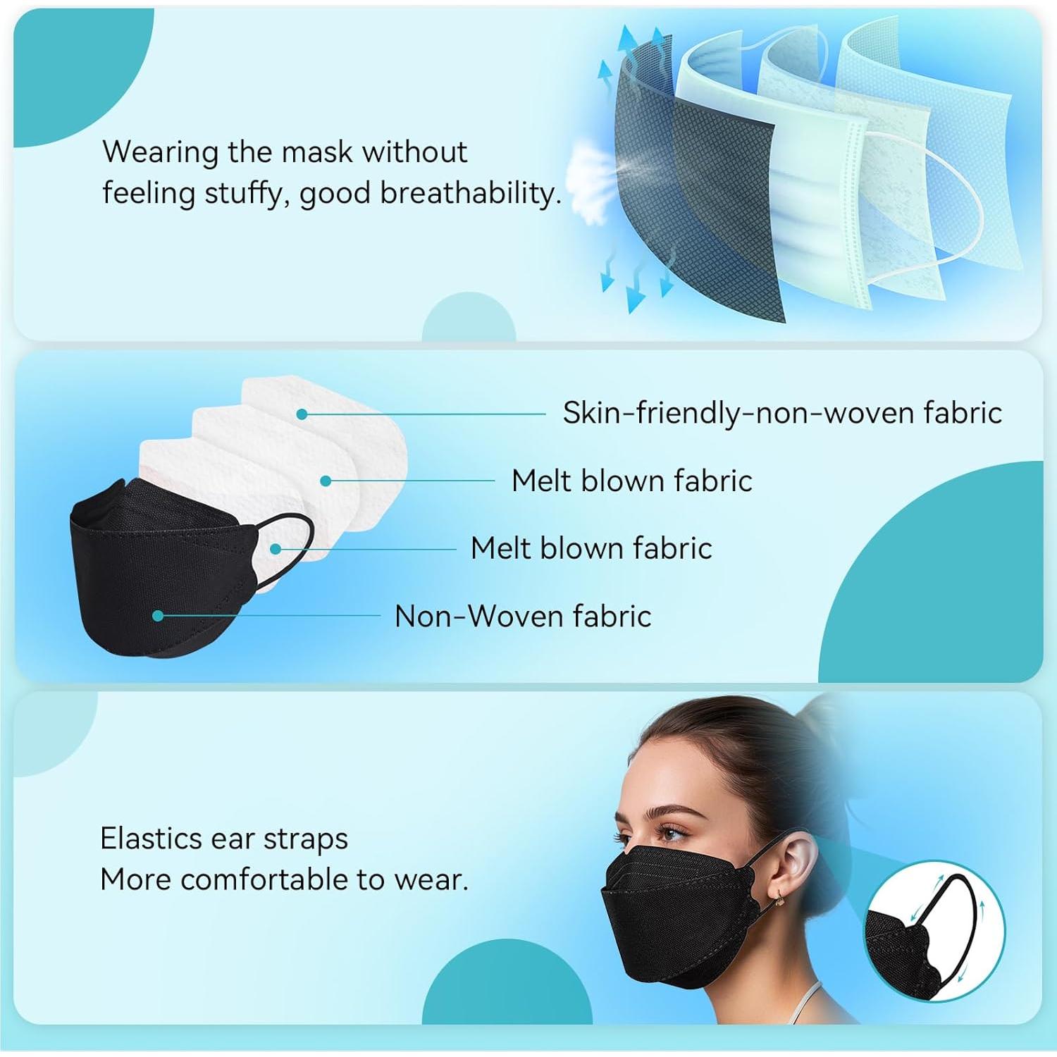 Mascarillas KF94 Negras Desechables 60pcs 4 Capas Eficiencia >95%