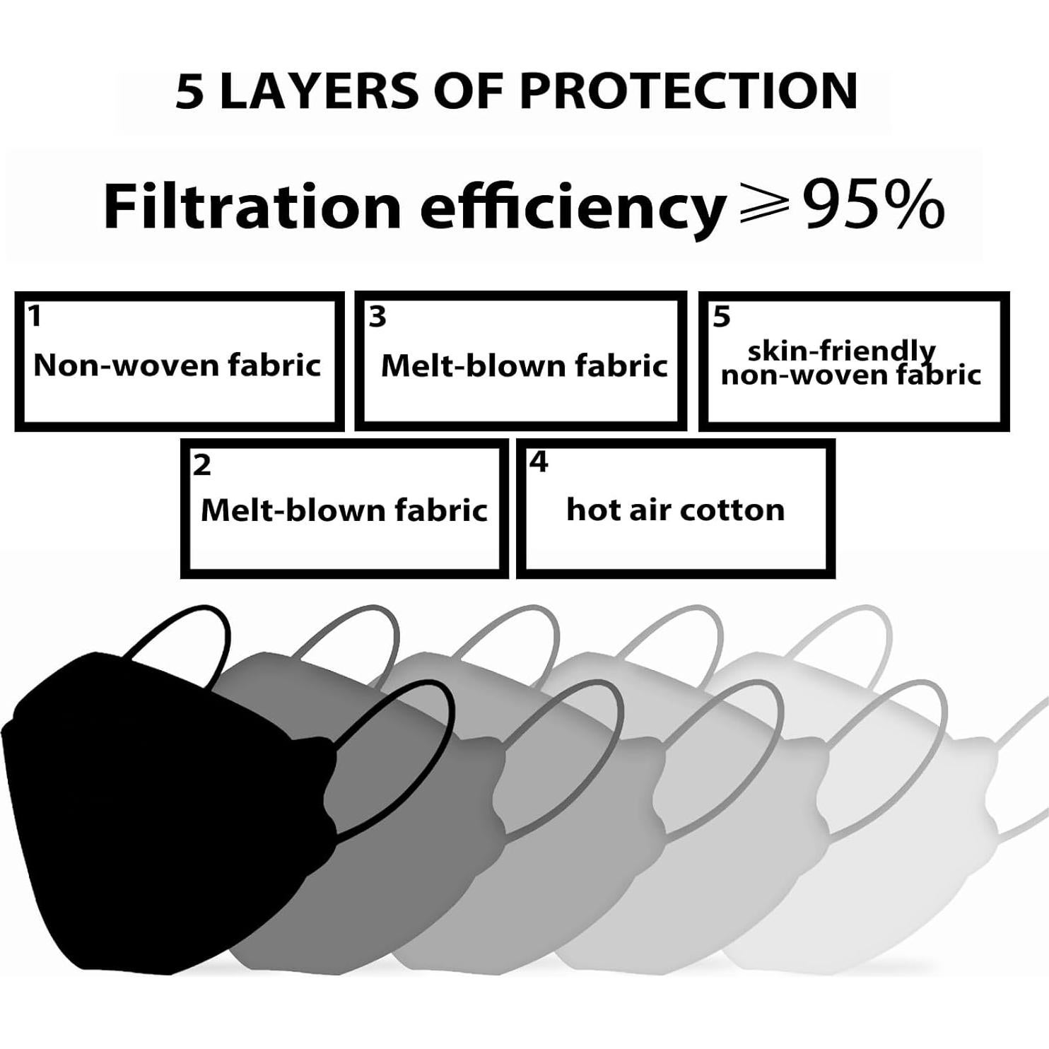 100 Mascarillas KN95 Negras 5 Capas Alta Eficiencia Filtro >95%