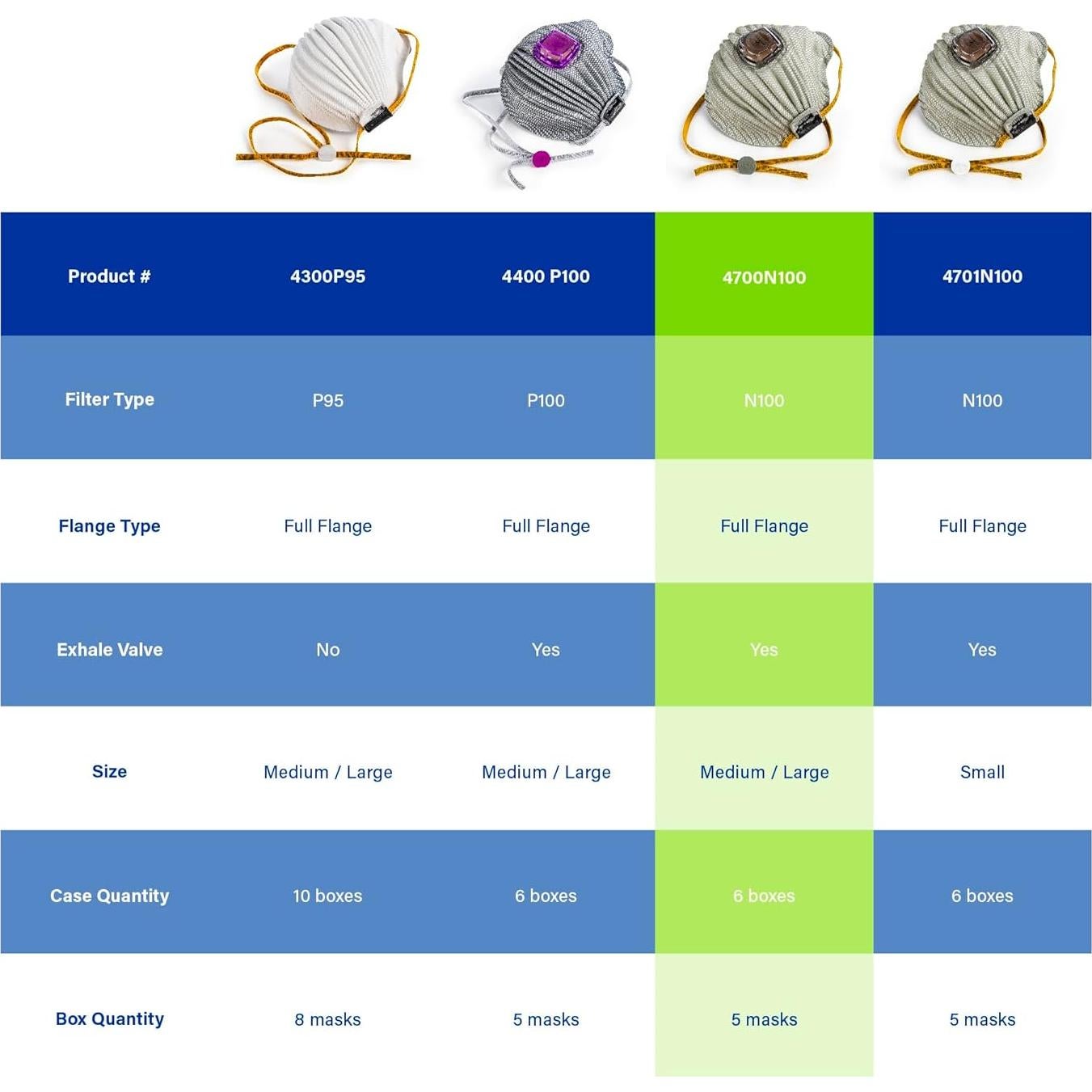 Respirador desechable Moldex 4700N100 N100 Mediano/Grande