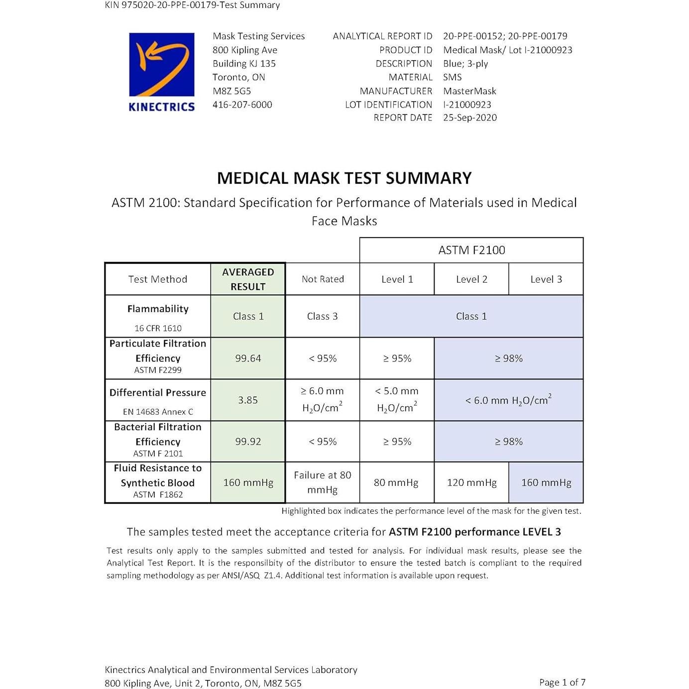 Mascarillas Desechables Master Mask 3 Capas - 50 Unidades