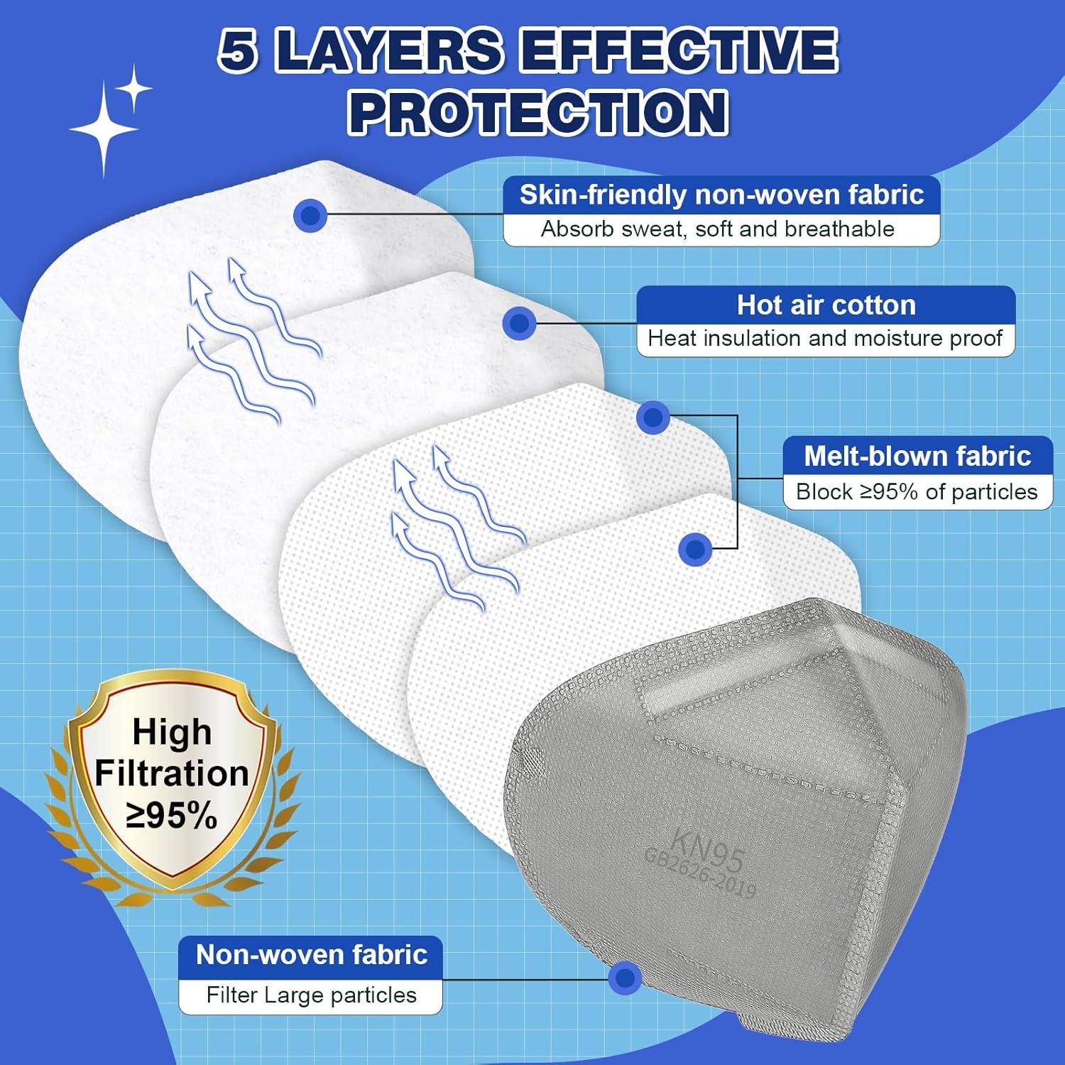 Mascarillas KN95 XDX 60 Paquetes Adultos Multicolor 5 Capas