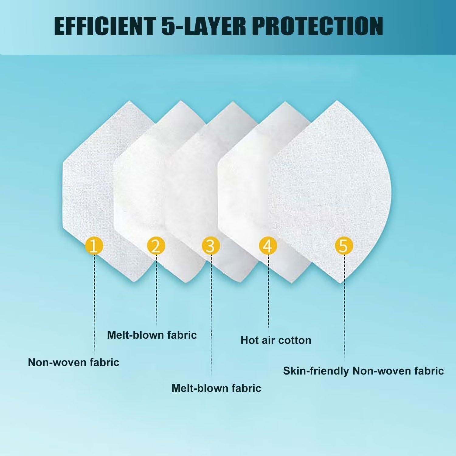 Mascarillas KN95 Grises 100 Unidades Desechables Alta Filtración