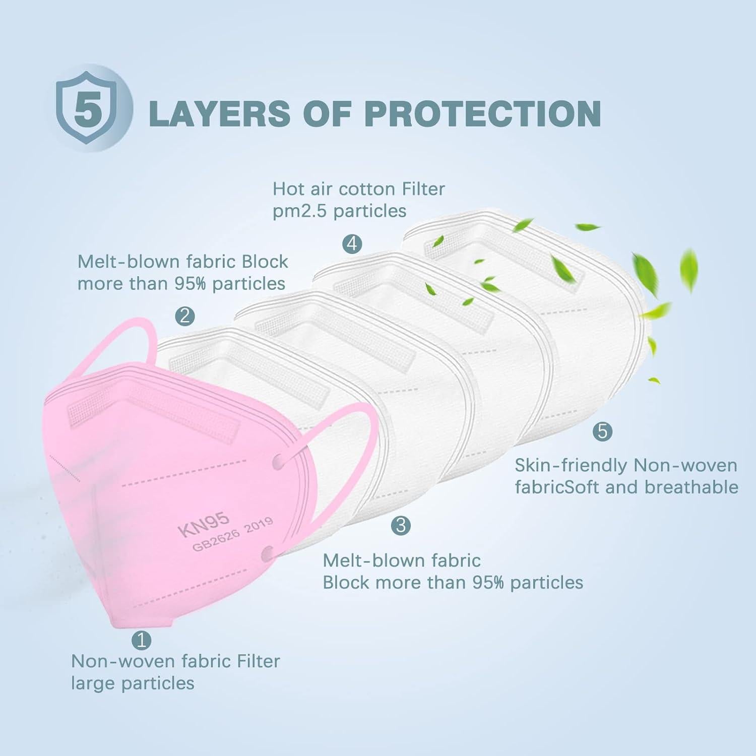 Mascarillas KN95 XINYA BAO 50 Paquetes 5 Capas Eficiencia 95%