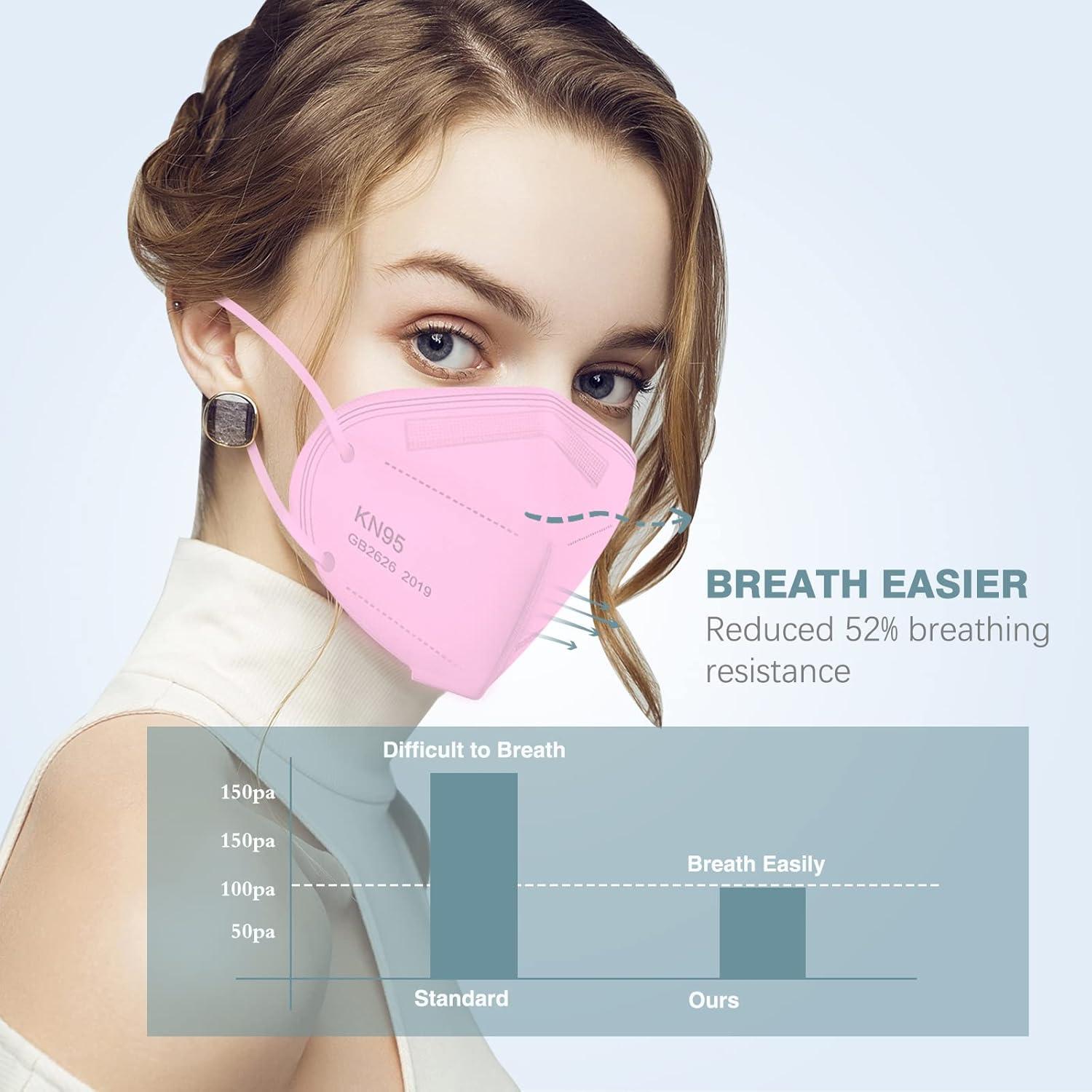 Mascarillas KN95 XINYA BAO 50 Paquetes 5 Capas Eficiencia 95%