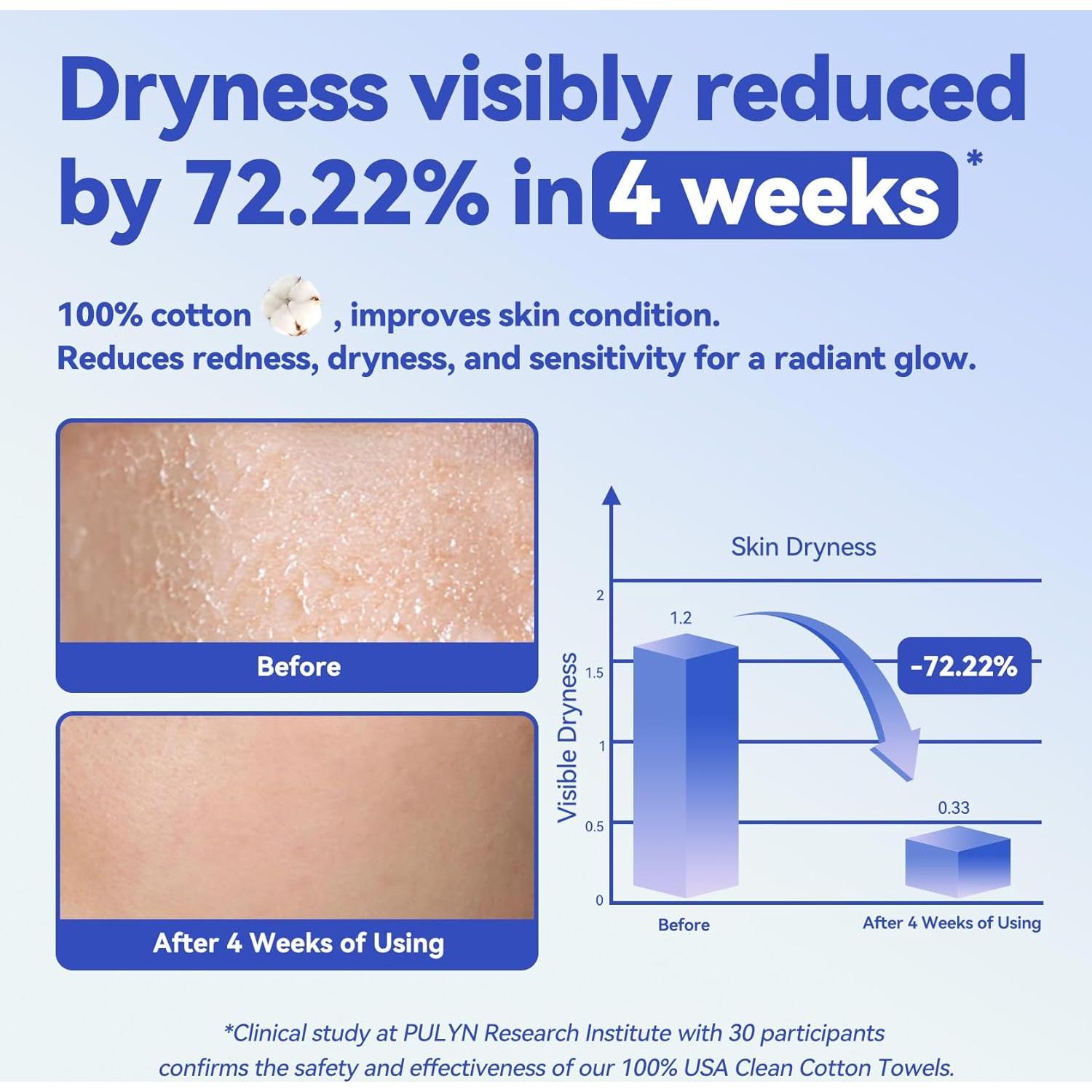 Toallas Faciales Desechables Winner 100% Algodón XL - 55 Unidades