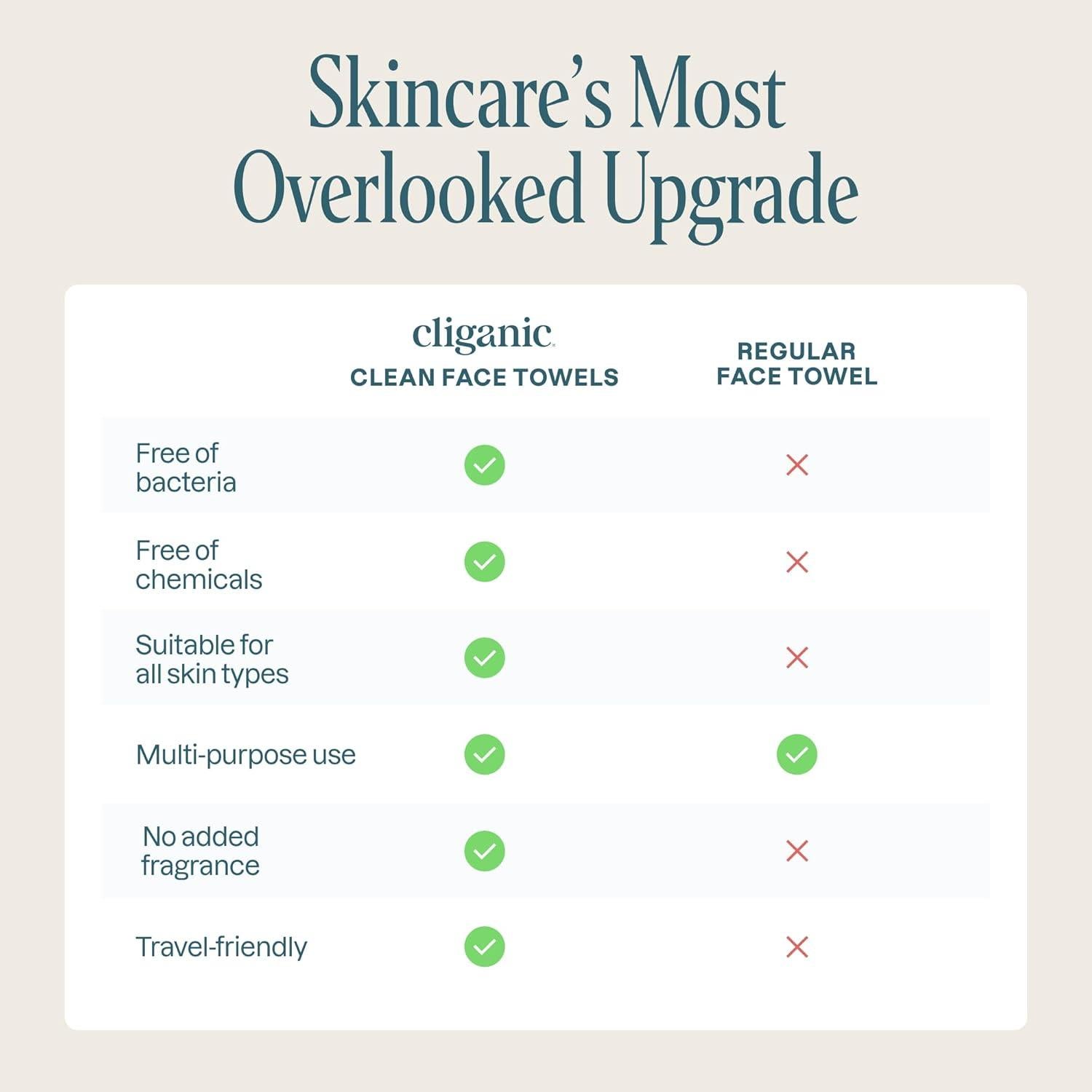 Toallas Faciales Desechables Cliganic XL - 50 Unidades Hipoalergénicas