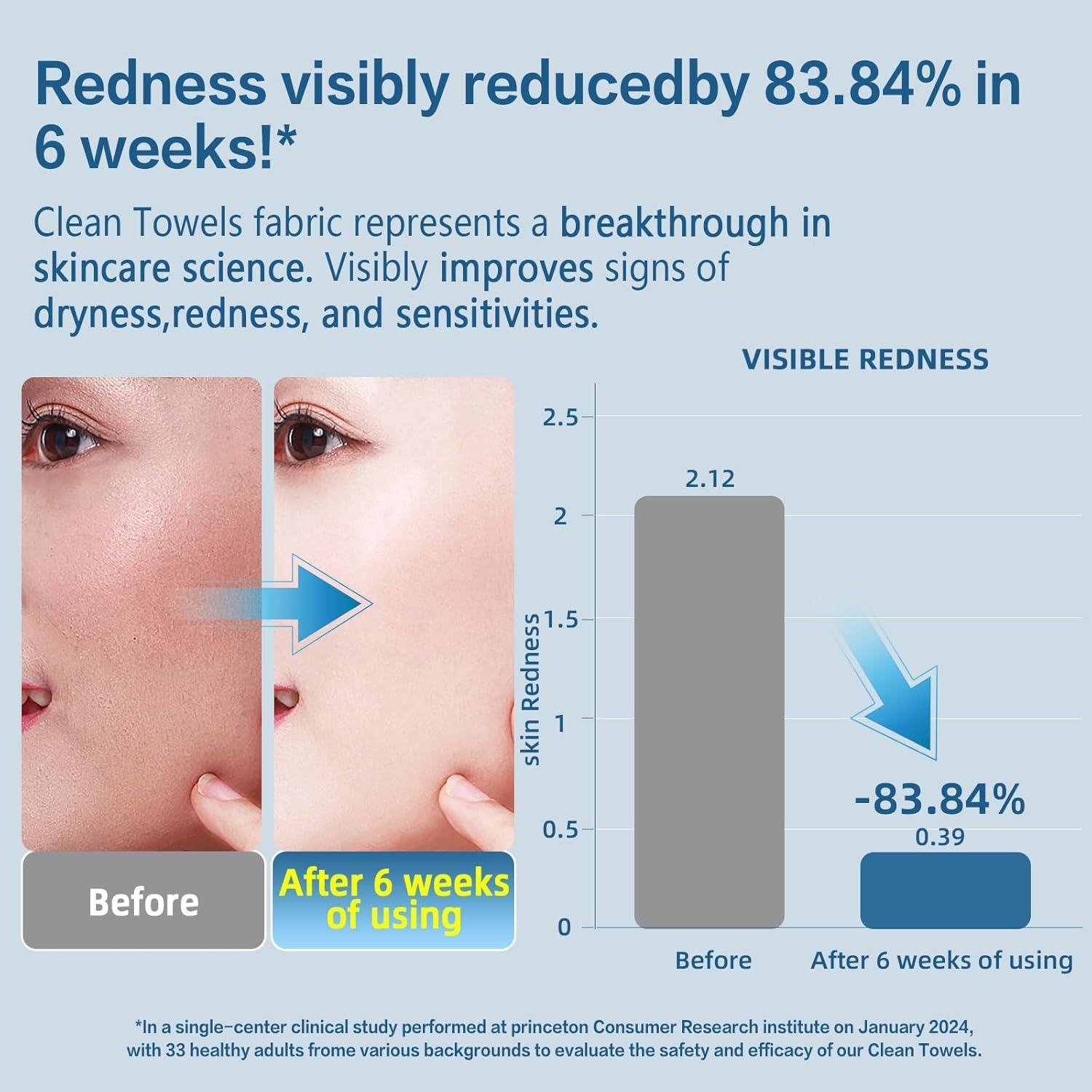 Toallas desechables para cara 100% biobasadas Hengjia 50 Ct