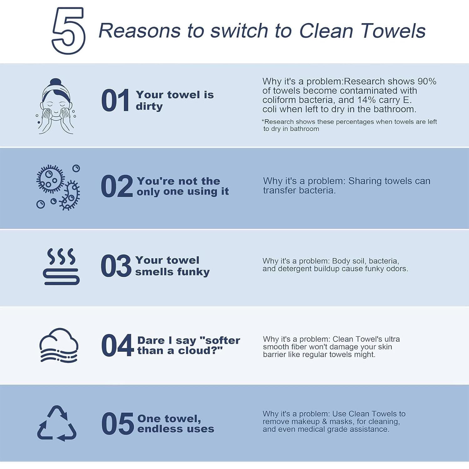 Toallas desechables para cara 100% biobasadas Hengjia 50 Ct