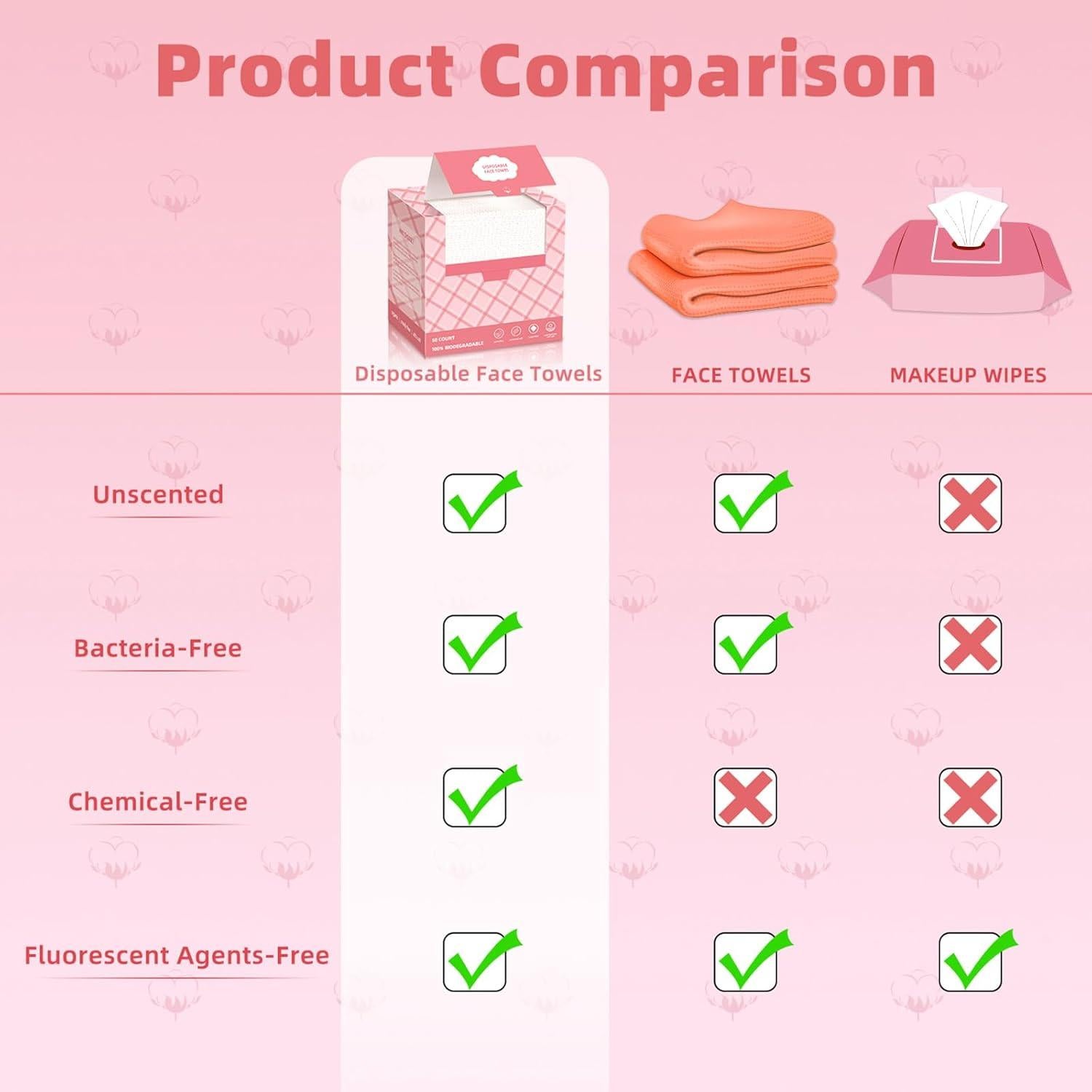 Toallas Faciales Desechables ICOTLE 50 Unidades 25.4x30.5cm