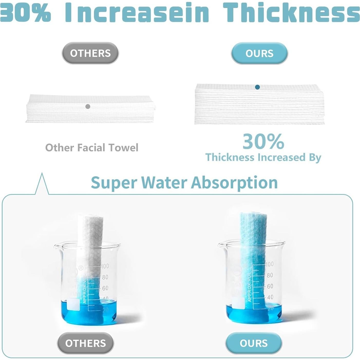 Toallas Faciales Desechables MISHCHI 100% Algodón Biodegradable