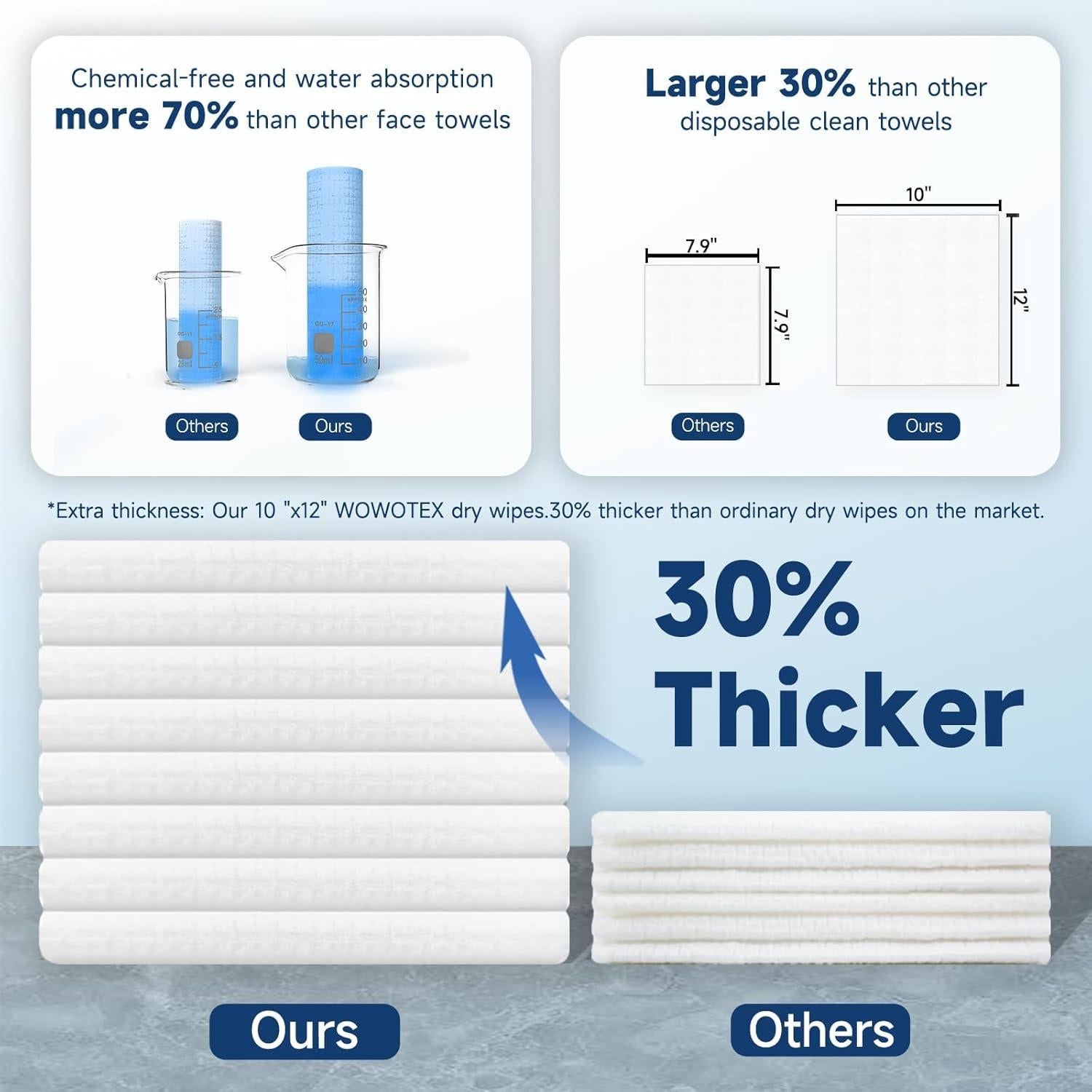 Toallas Faciales Desechables HMTM 50 Unidades 25.4x30.5cm