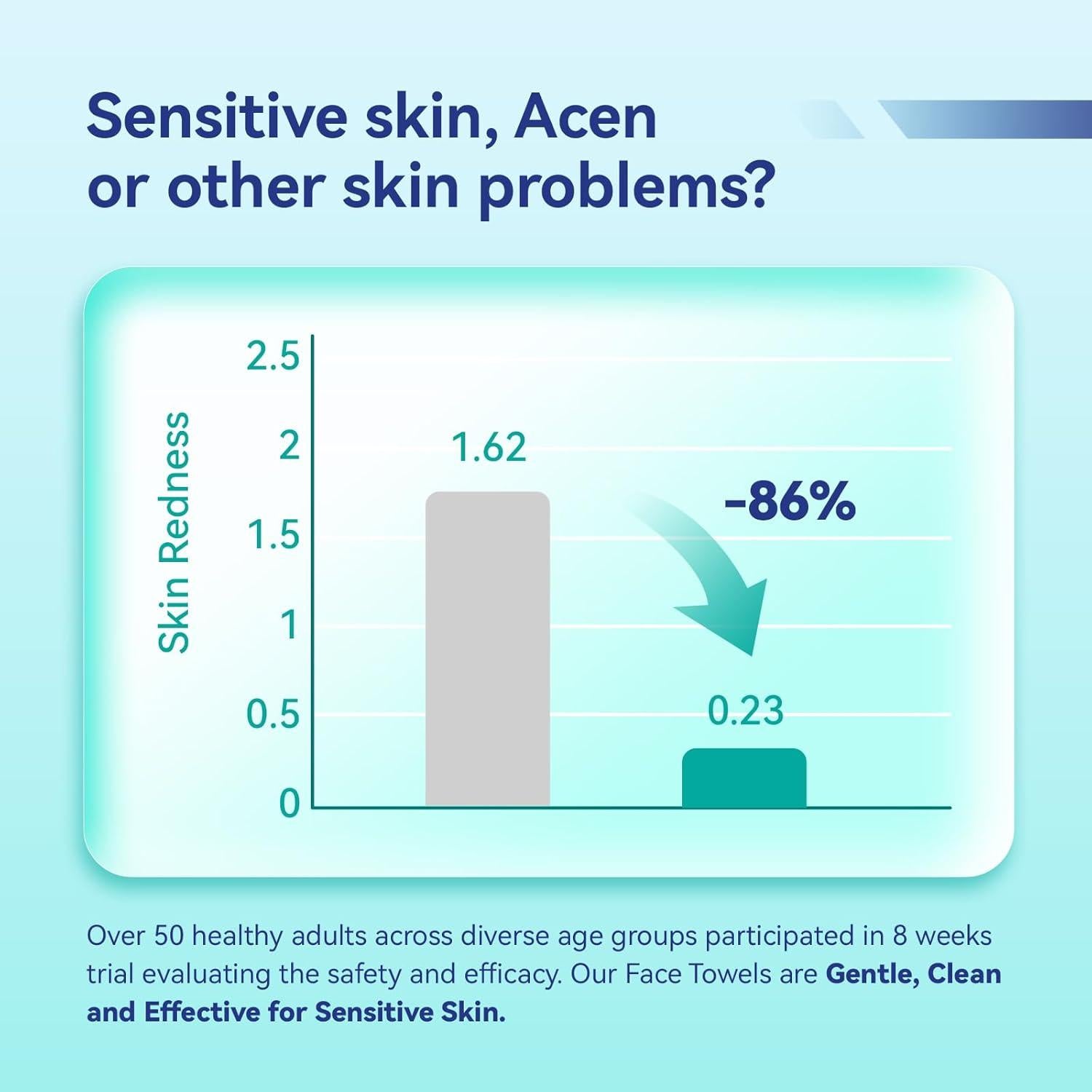 Toallas Faciales Desechables Ditoi XL 50 Pcs 25.4x30.5 cm