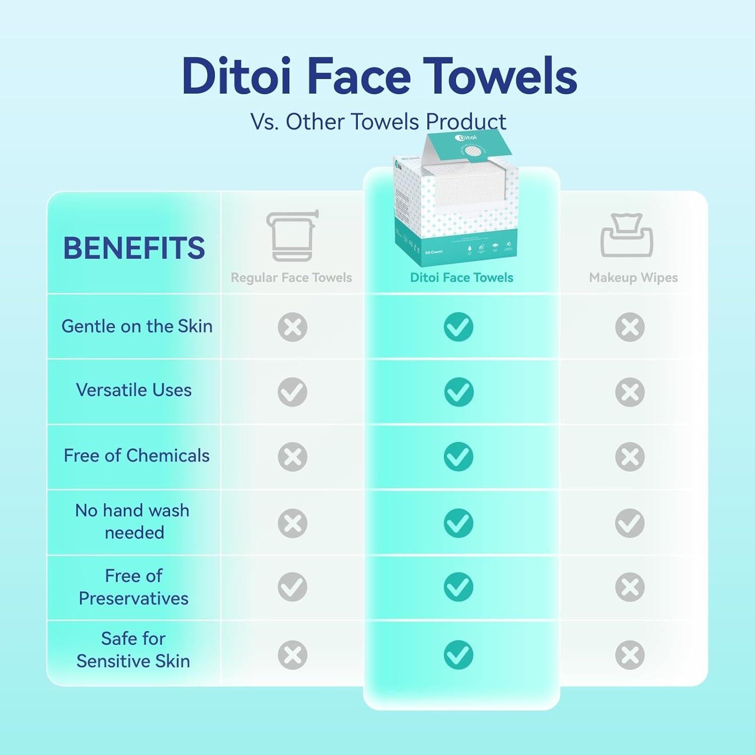 Toallas Faciales Desechables Ditoi XL 50 Pcs 25.4x30.5 cm