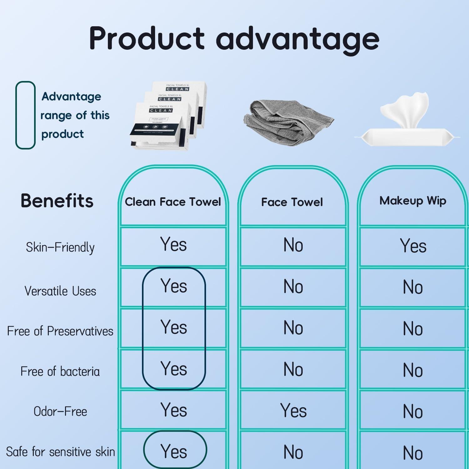 Toallas Faciales Desechables PUPUPE 30 Piezas 20.1x23.9cm