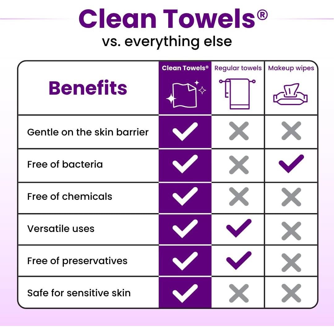 Toallas Limpias Club Toallas XL 50 Ct - Suavidad y Antiarrugas