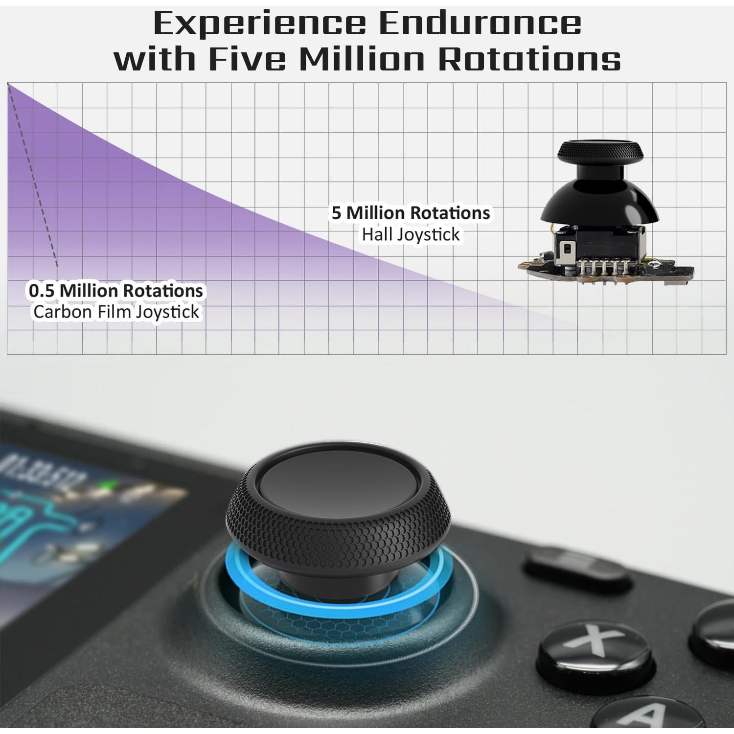 Joystick Hall HandheldDIY para Steam Deck OLED, Cero Deriva