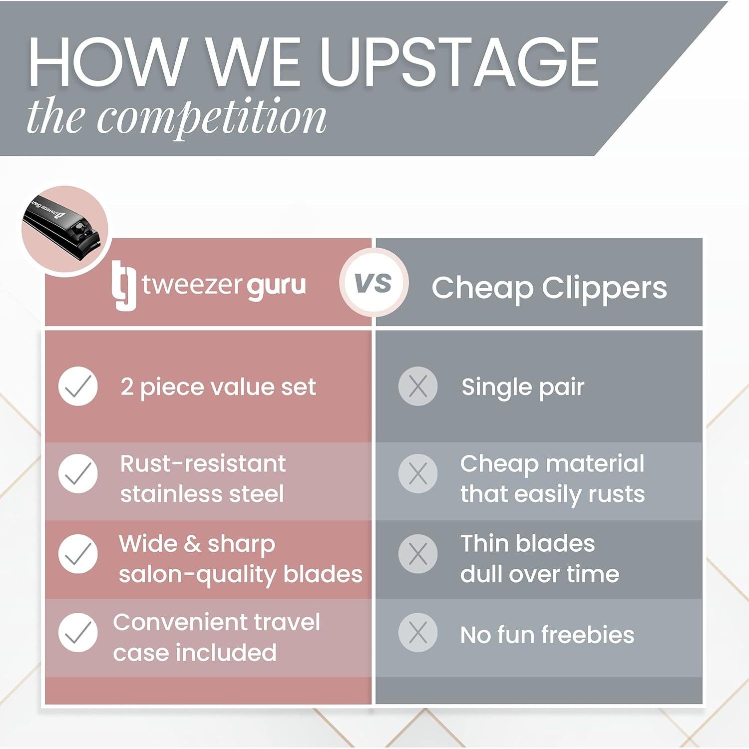 Cortauñas Profesional Tweezer Guru - Acero Inoxidable, Bisel Curvado, 2 Unidades