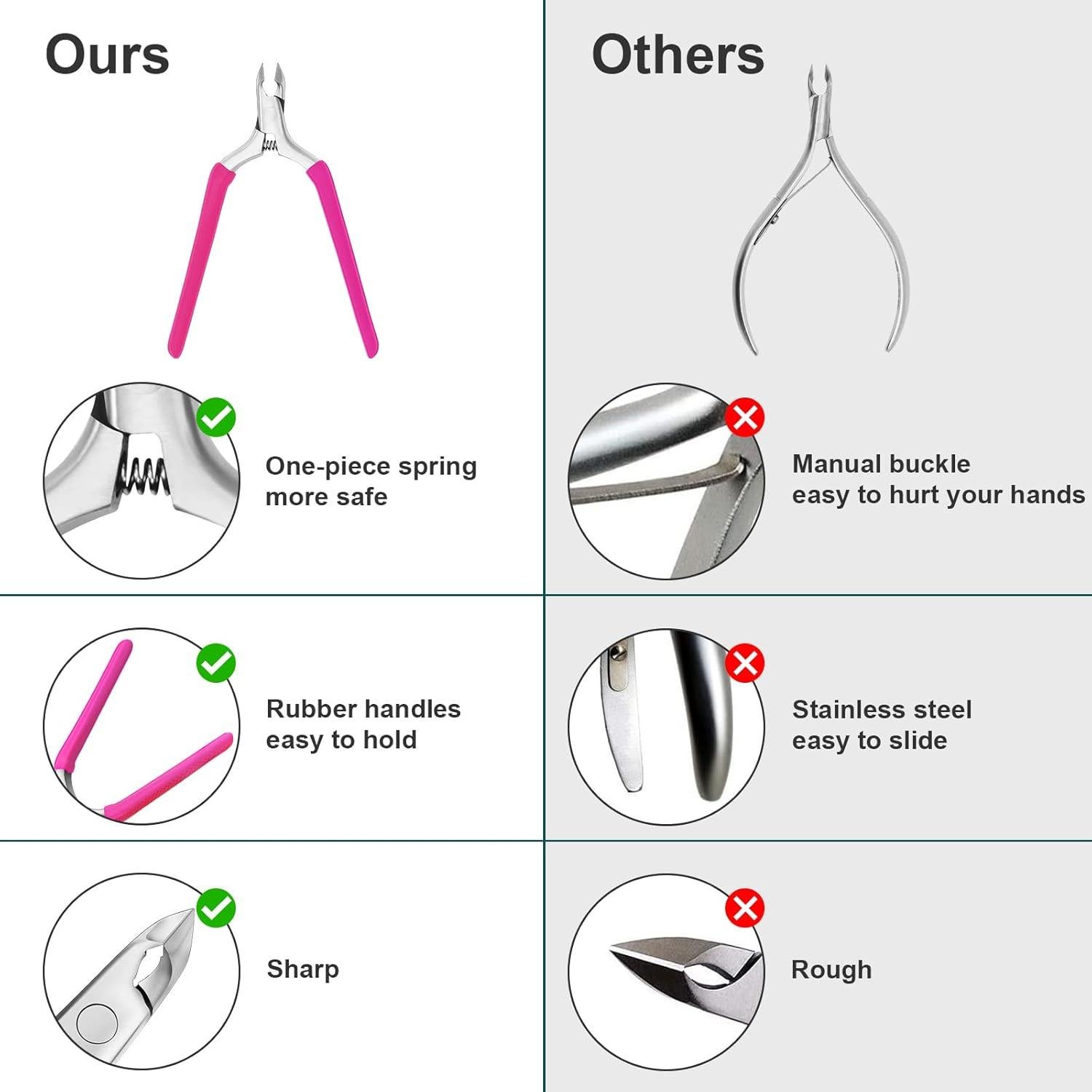 Cortador de Cutículas CGBE Profesional con Mango Antideslizante