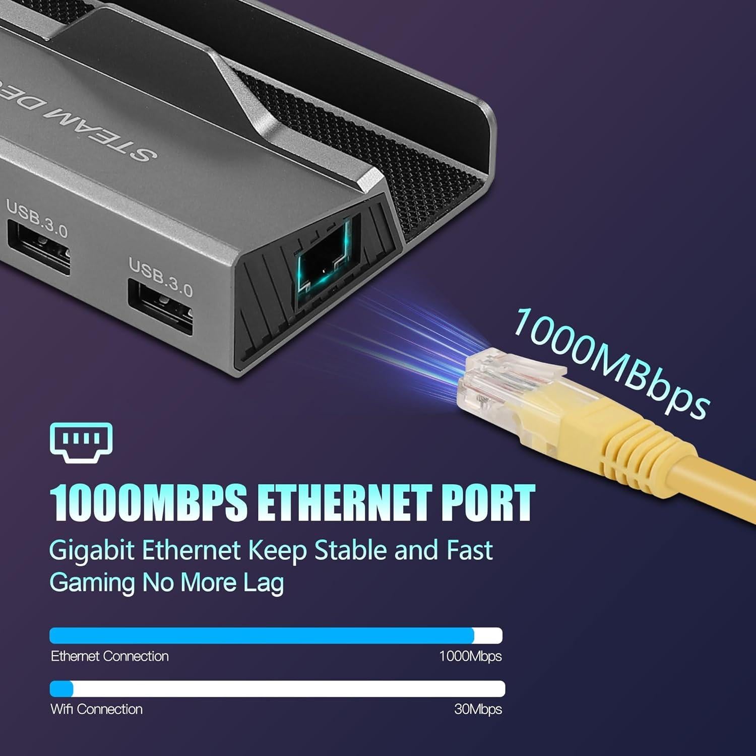 Dock 6 en 1 para Steam Deck ROG Ally HDMI 4K Ethernet USB