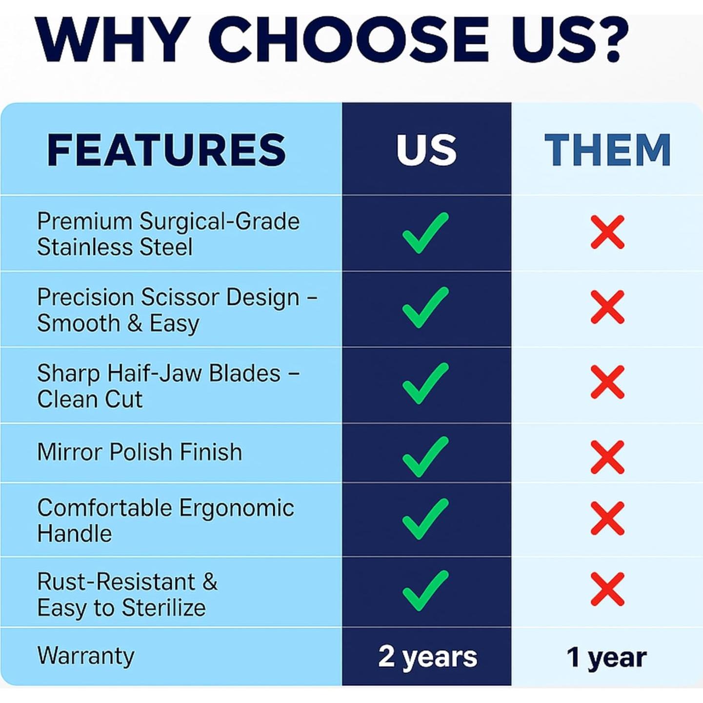 Corta Cutículas Profesional Macs - Acero Inoxidable 10 cm