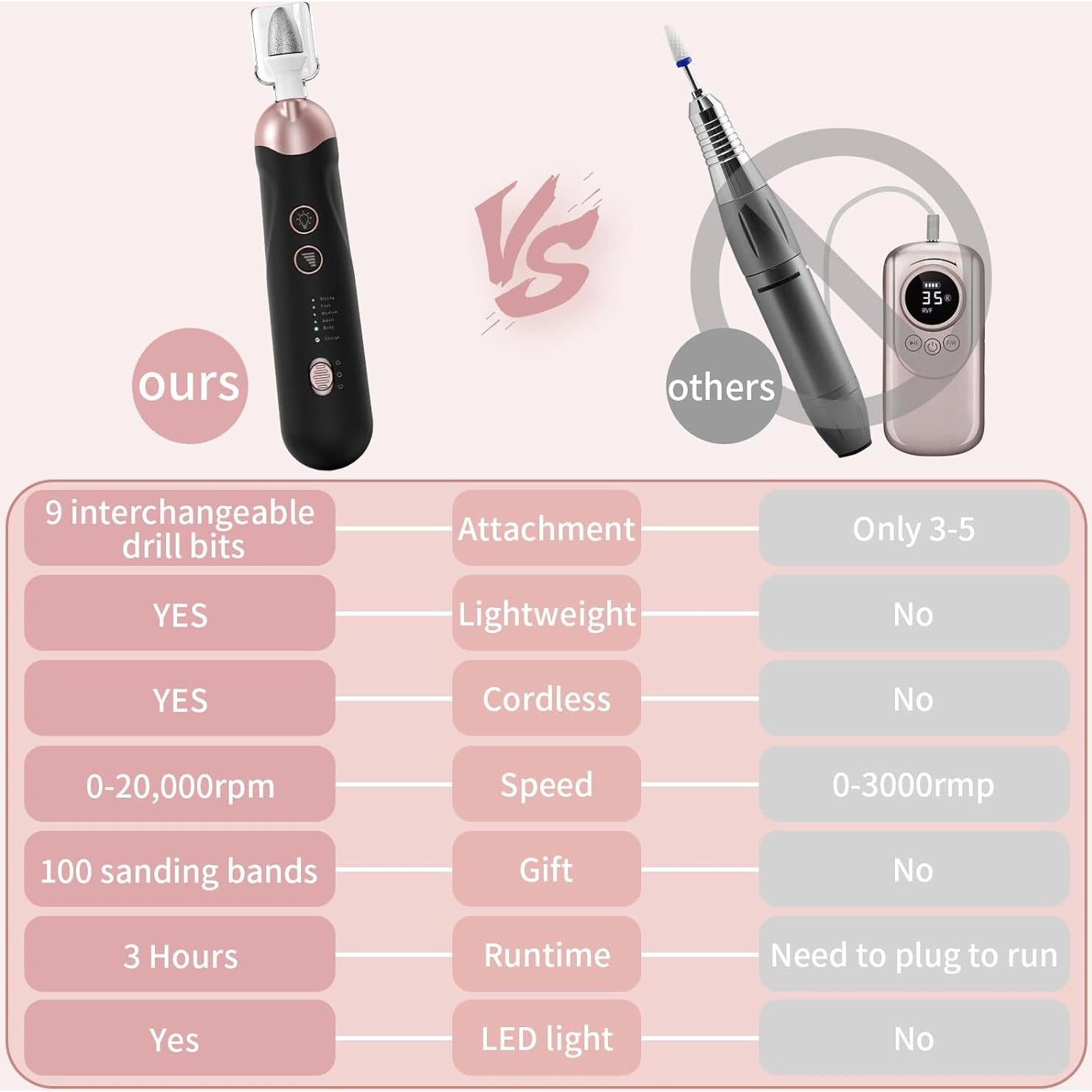 Kit de Manicura y Pedicura Hoxida Eléctrico Inalámbrico 5 Velocidades