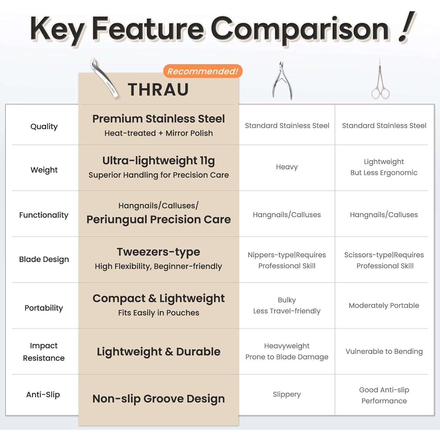 Cortador de Cutículas THRAU Mini Acero Inoxidable 7.19cm