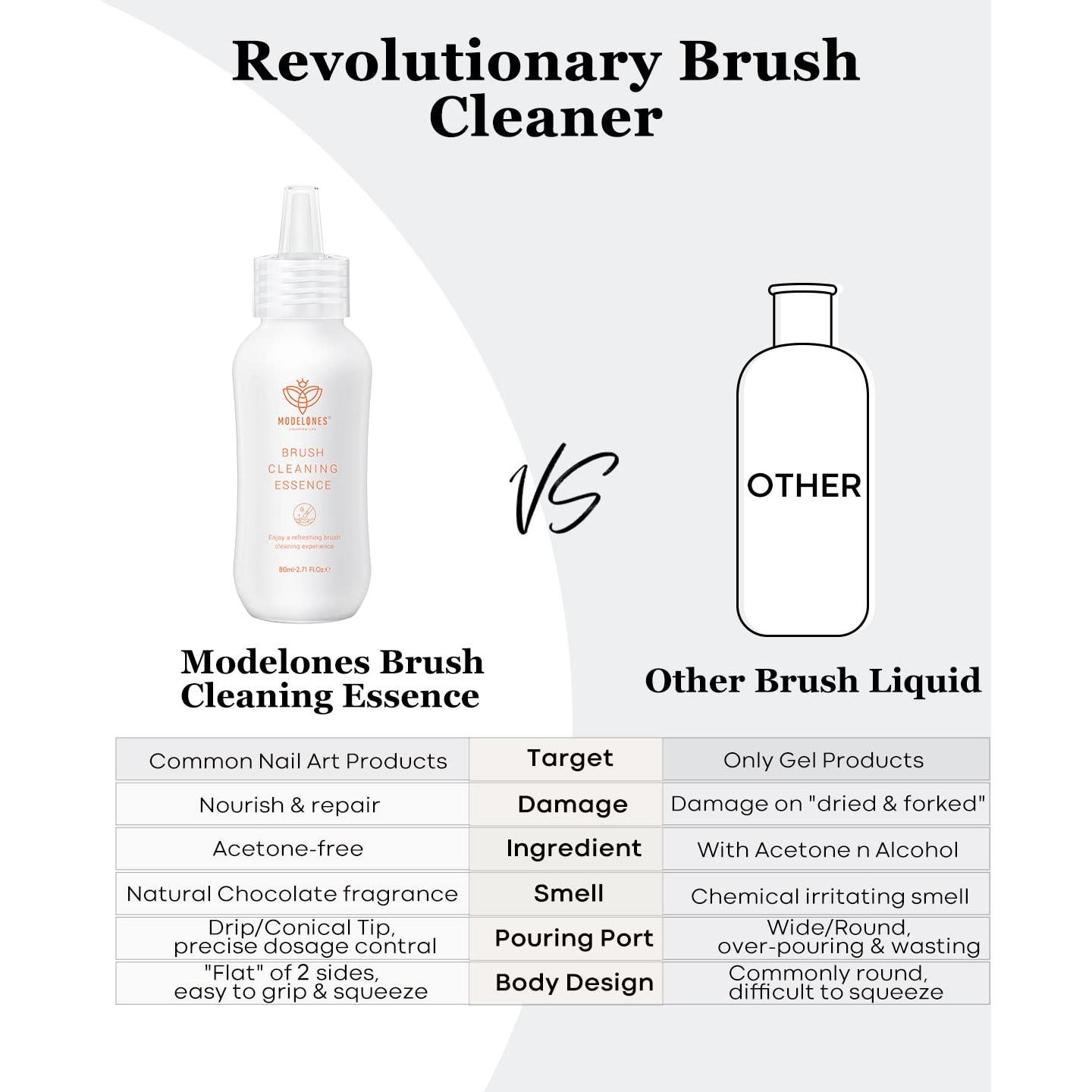 Limpiador y Restaurador de Pinceles Modelones 80ml con Pincel Pro