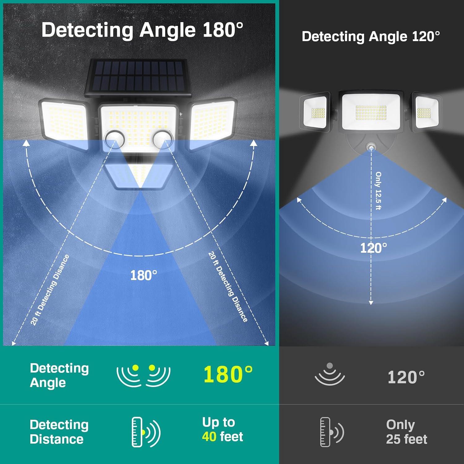 Luces Solares de Seguridad LYWALT - 3000LM, 4 Cabezas, IP65