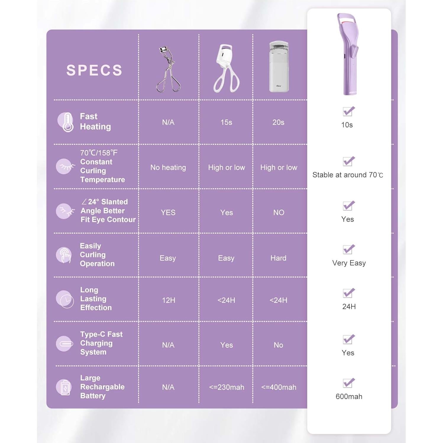Rizador de Pestañas Eléctrico HEBECA EC2001 Violeta 600mAh