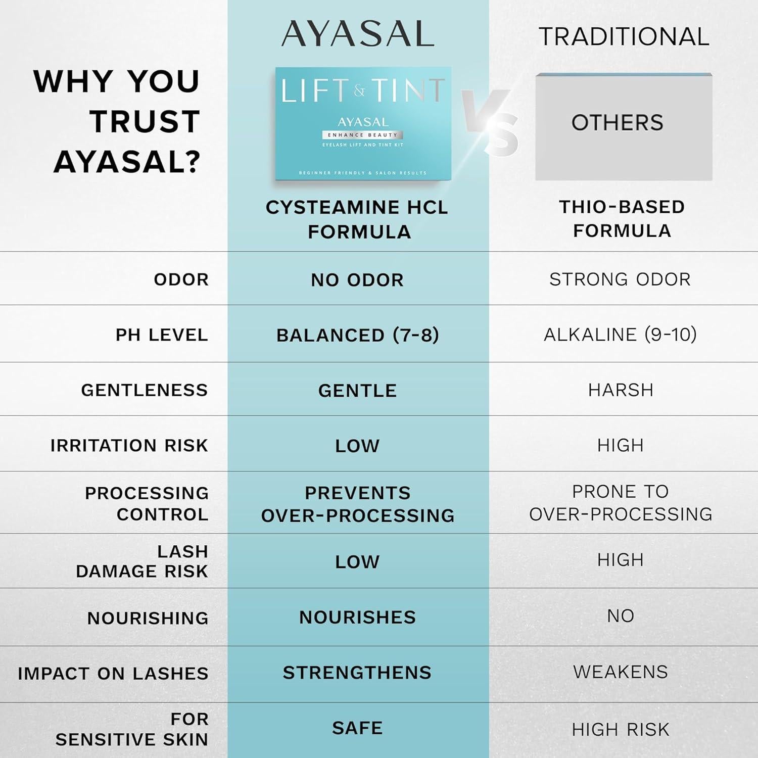 Kit de Elevación de Pestañas AYASAL - Resultados Profesionales