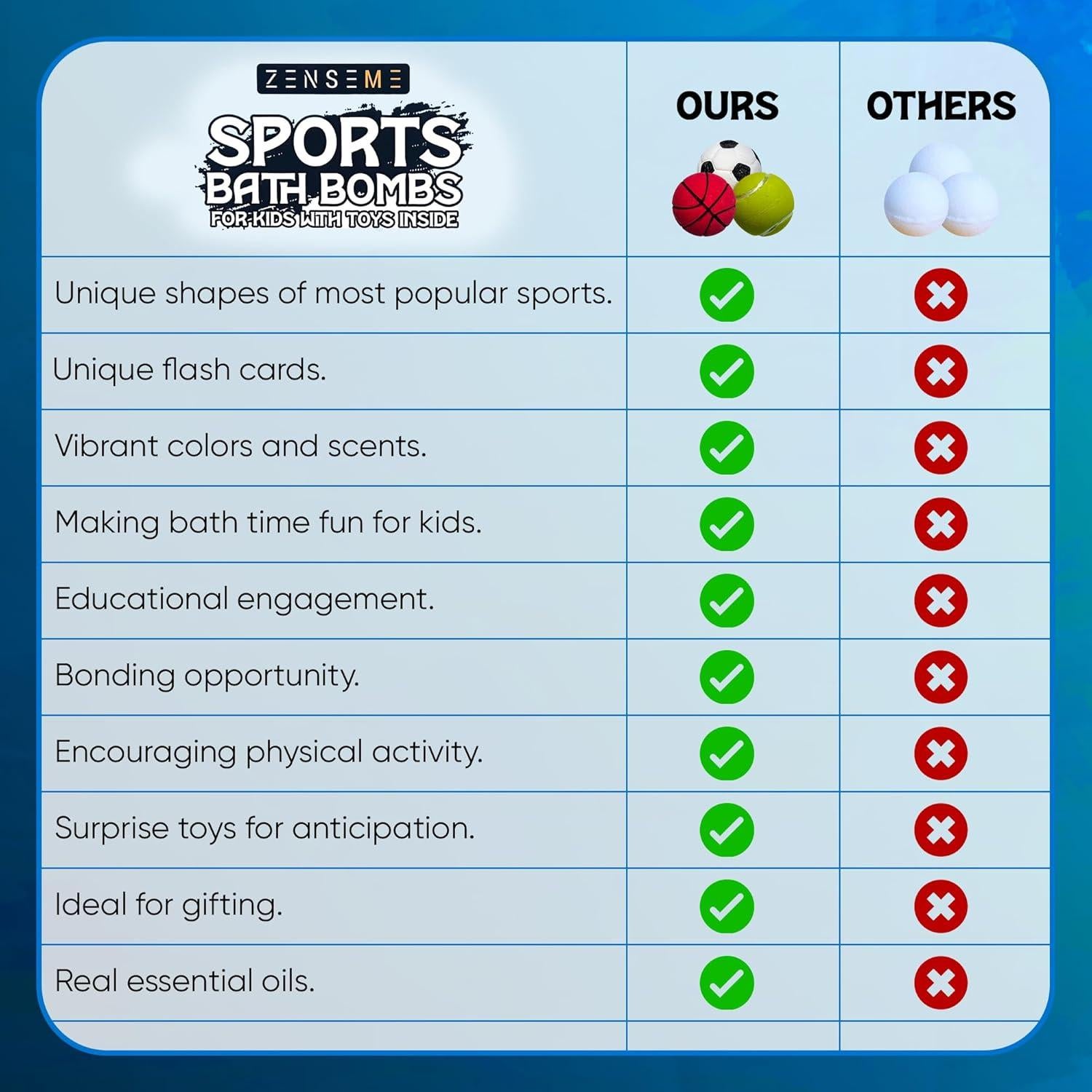 Set de 18 Bombas de Baño Deportivas ZenseMe con Juguetes