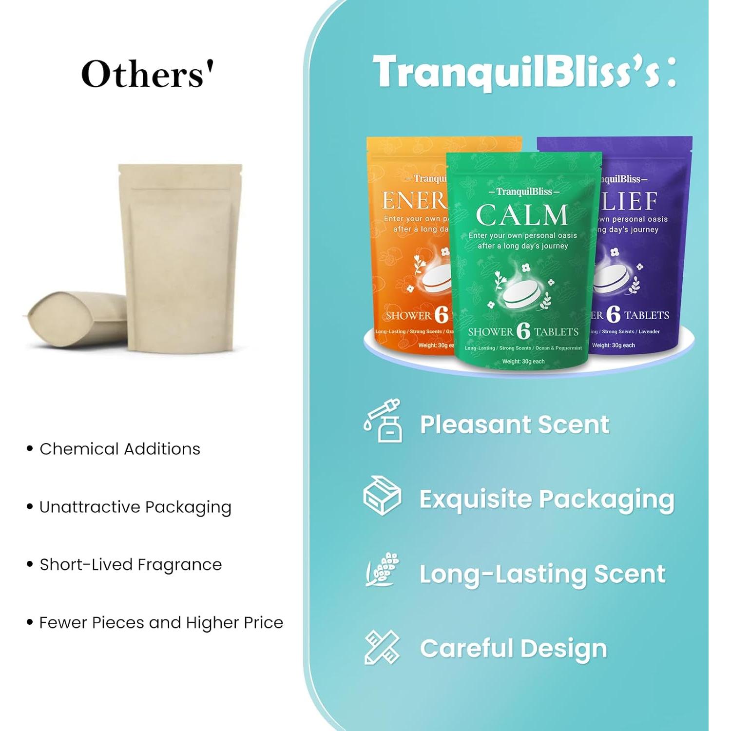 Pastillas de Vapor para Ducha TranquilBliss - 18 Fragancias Naturales