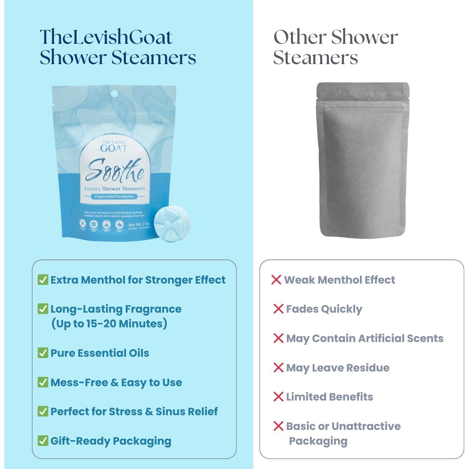 Bombas de Ducha Aromaterapia The Lavish Goat 7 Piezas Menta Eucalipto