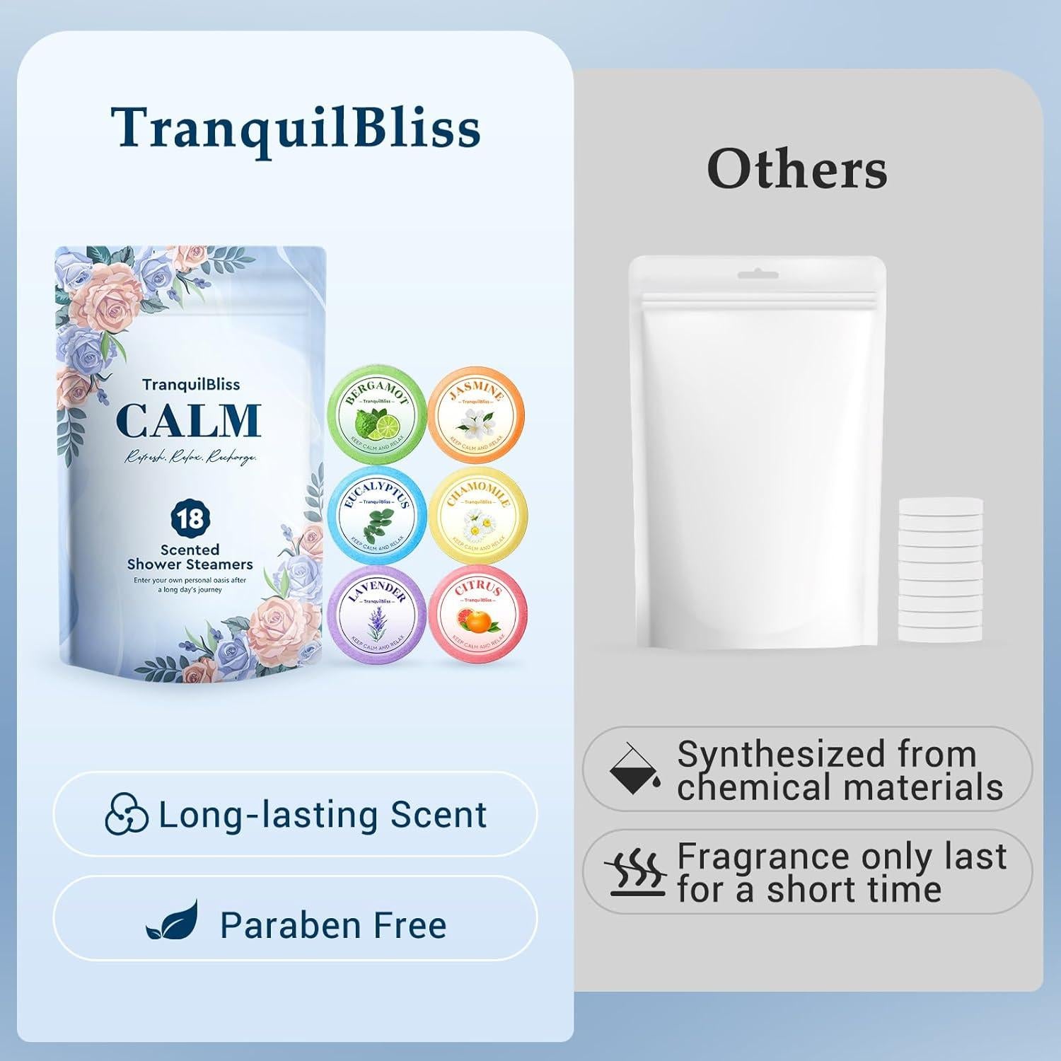 Tabletas de Vapor para Ducha TranquilBliss - Set 18 Piezas
