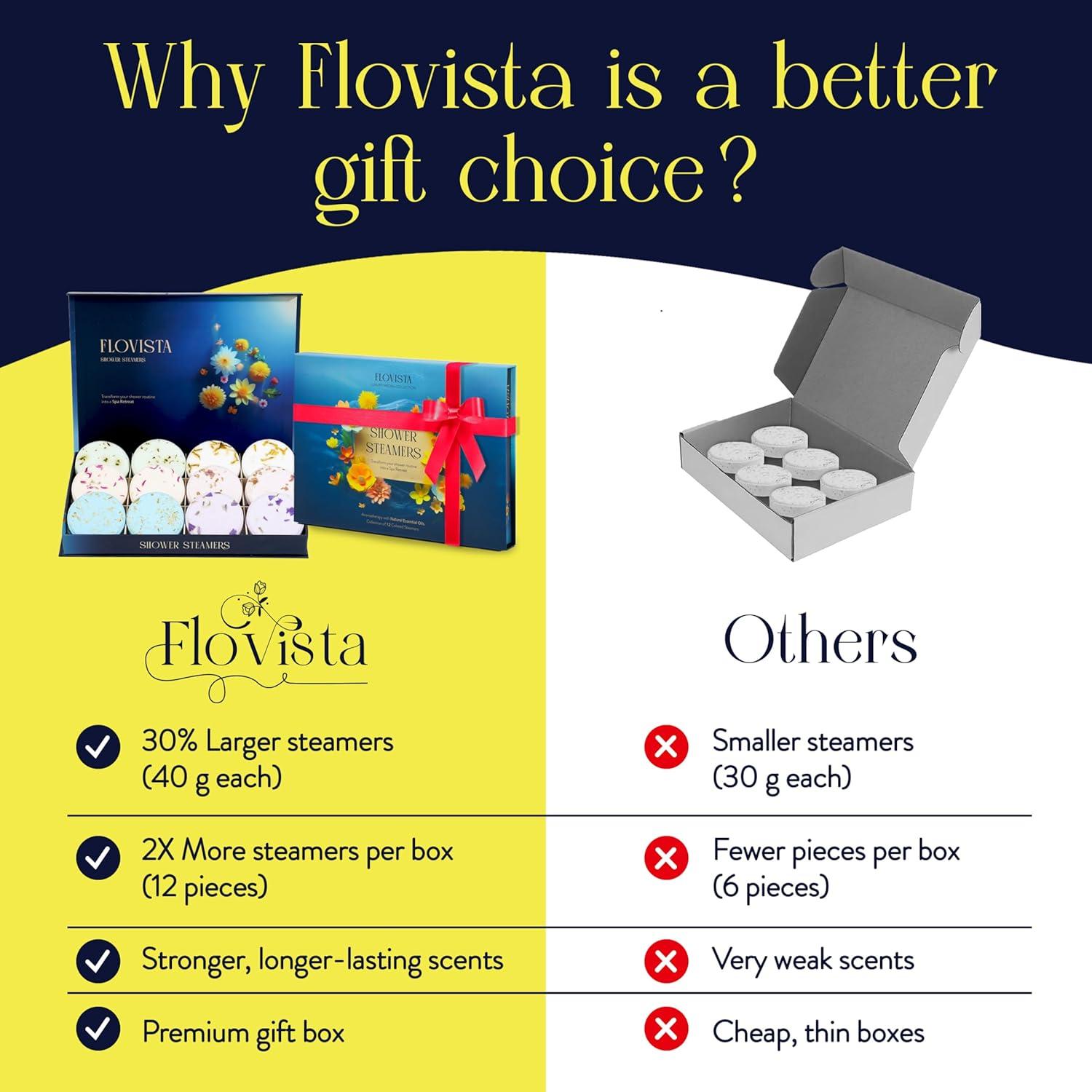 Vapor de Ducha Aromaterapia Flovista - 12 Bombas Relajantes