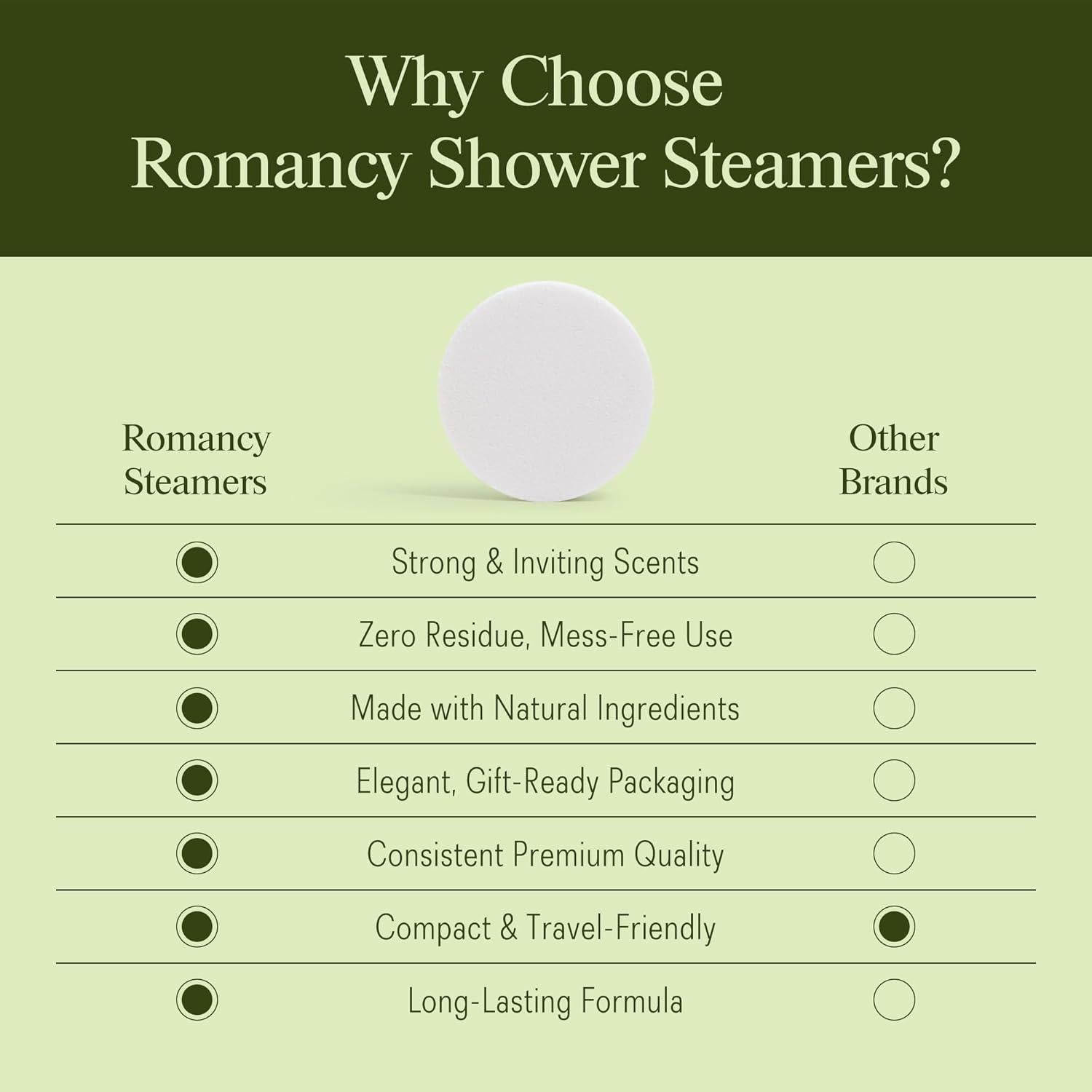 Bombas de Ducha Aromaterapia Romancy - Eucalipto, Menta y Cítricos