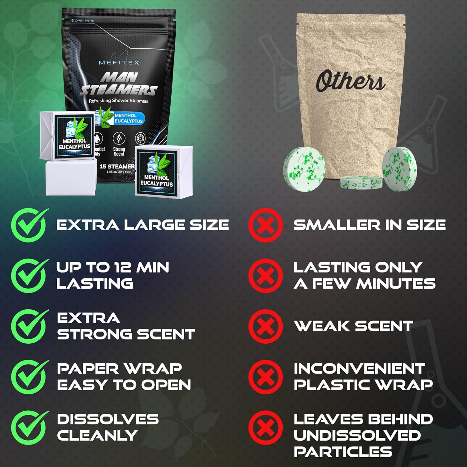 Bolsitas de Vapor para Ducha Mefitex Eucalipto - 15 Unidades