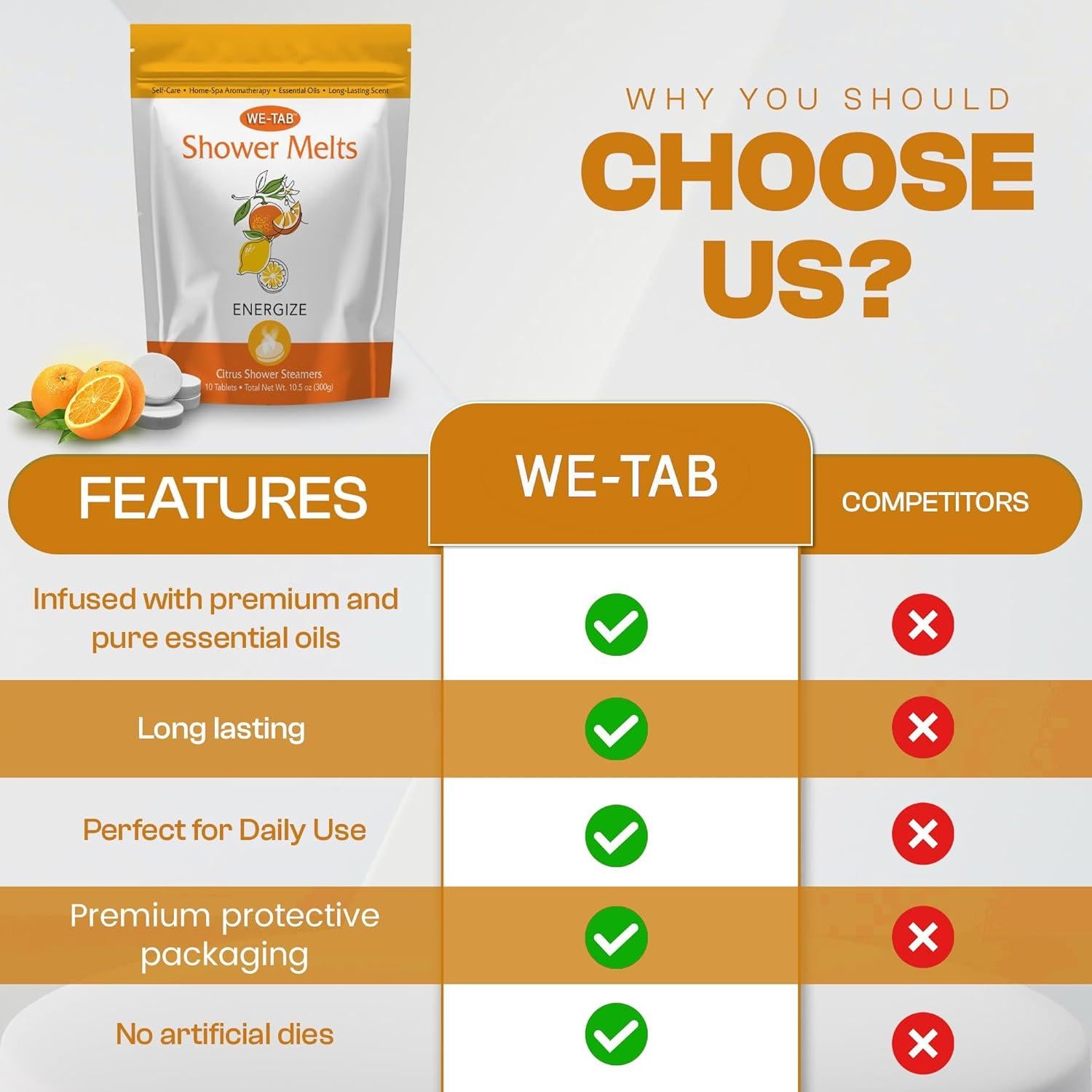 Tabletas de vapor para ducha We-Tab 10-pk con aromaterapia cítrica