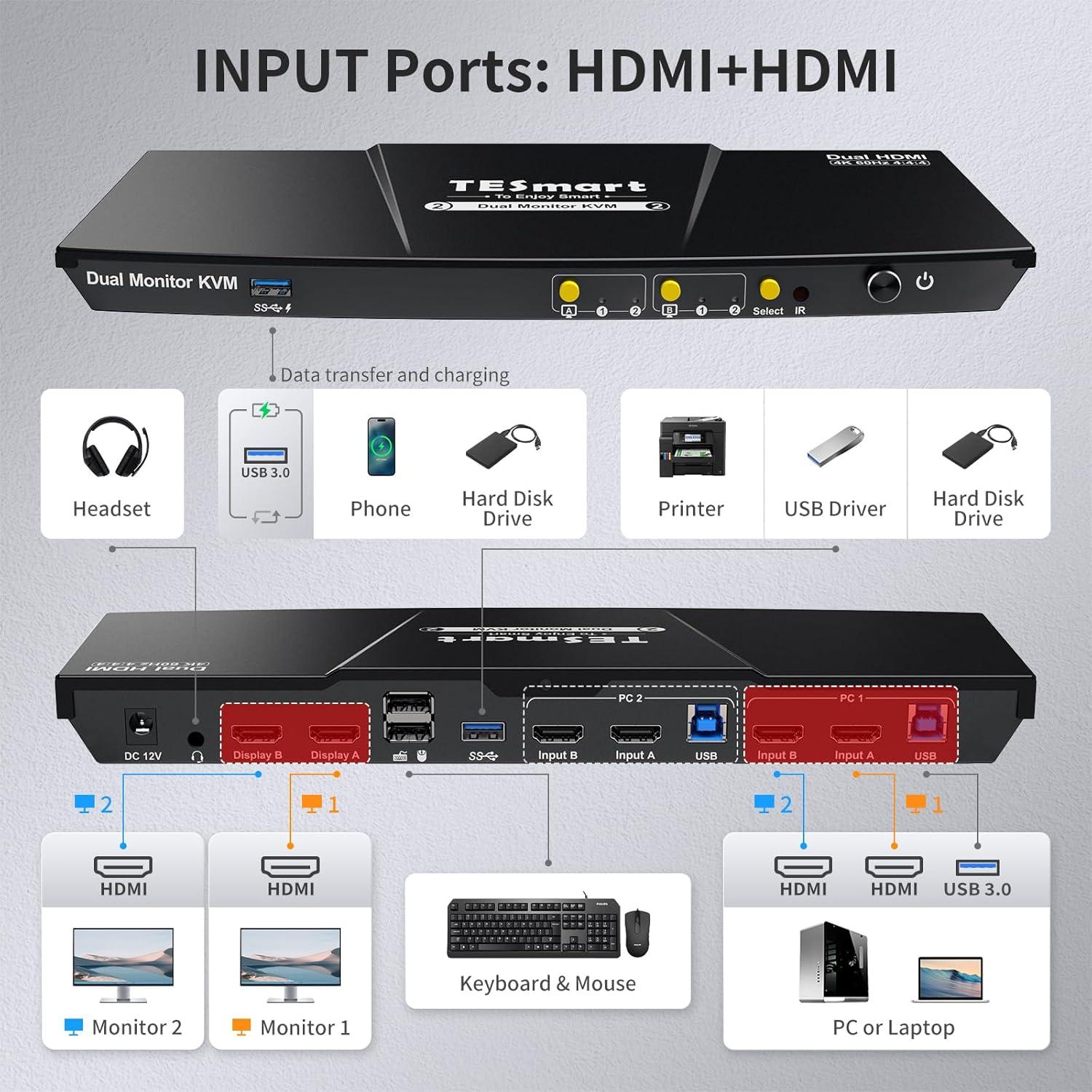 Interruptor KVM TESmart HDMI 2 Monitores 2 PCs 4K 60Hz