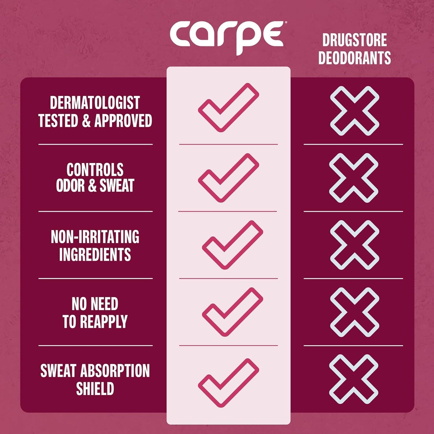 Antitranspirante Carpe 50 ml Agua de Rosa para Axilas